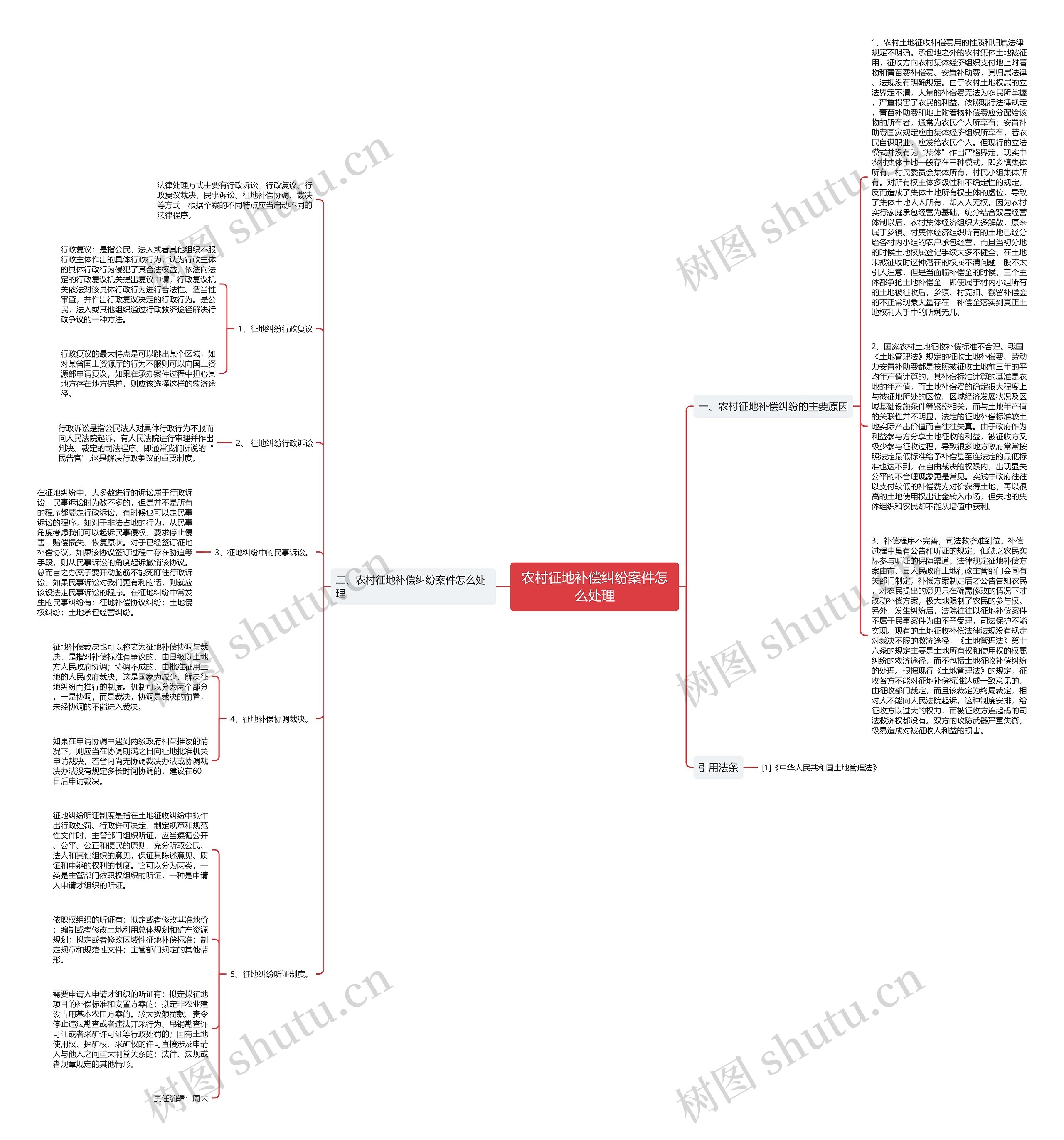 农村征地补偿纠纷案件怎么处理思维导图