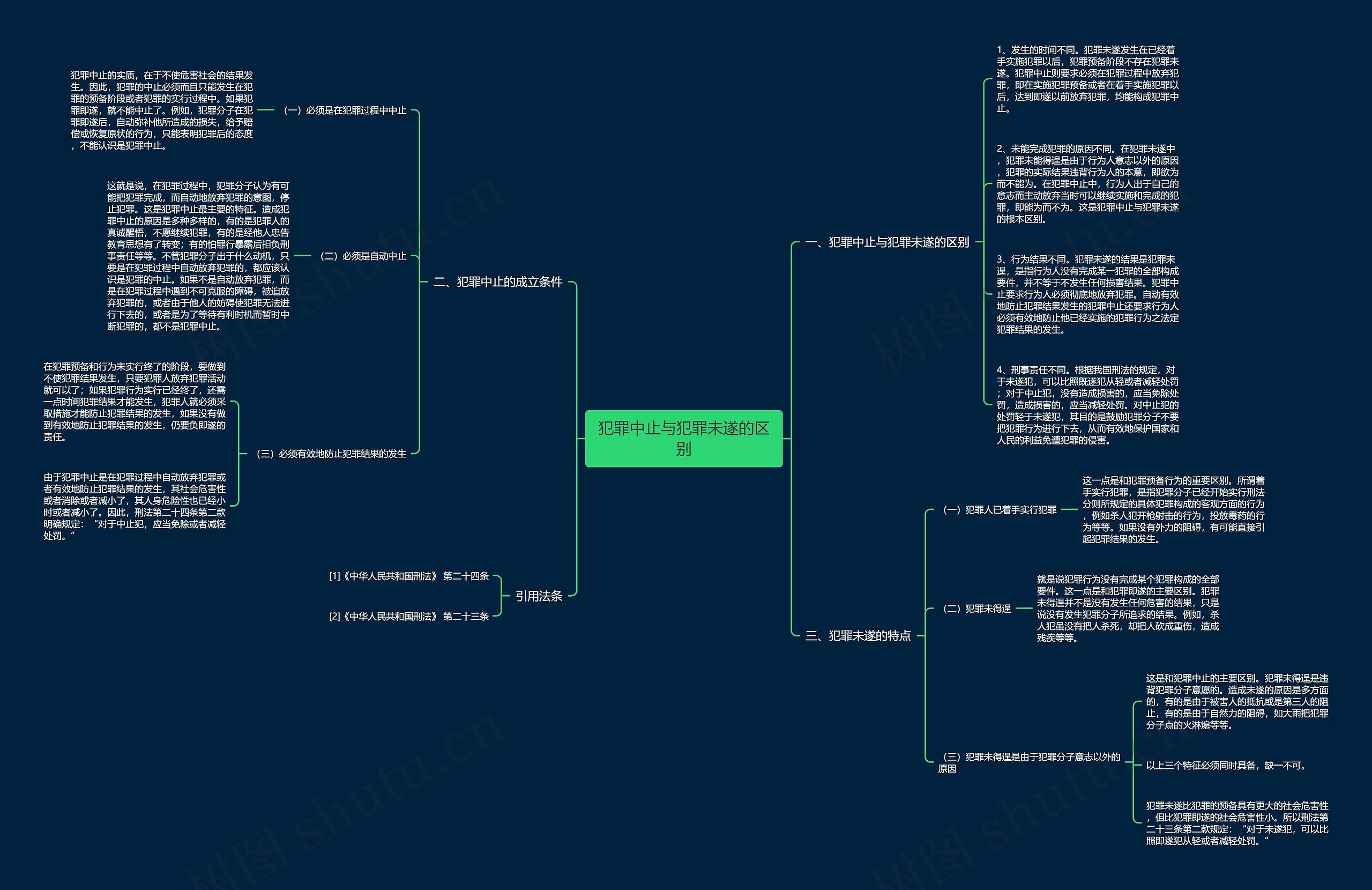犯罪中止与犯罪未遂的区别思维导图