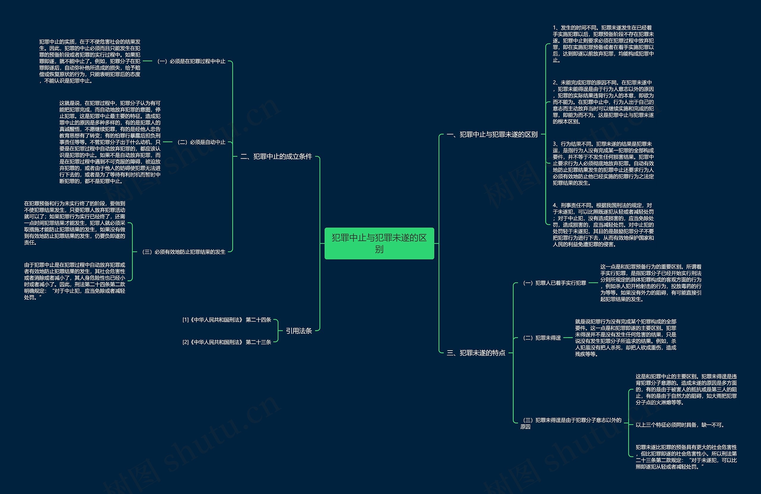 犯罪中止与犯罪未遂的区别 犯罪中止与犯罪未遂的区别