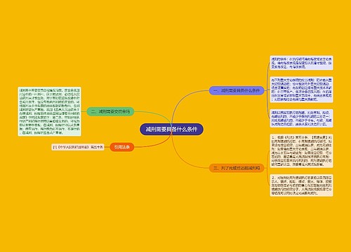 减刑需要具备什么条件