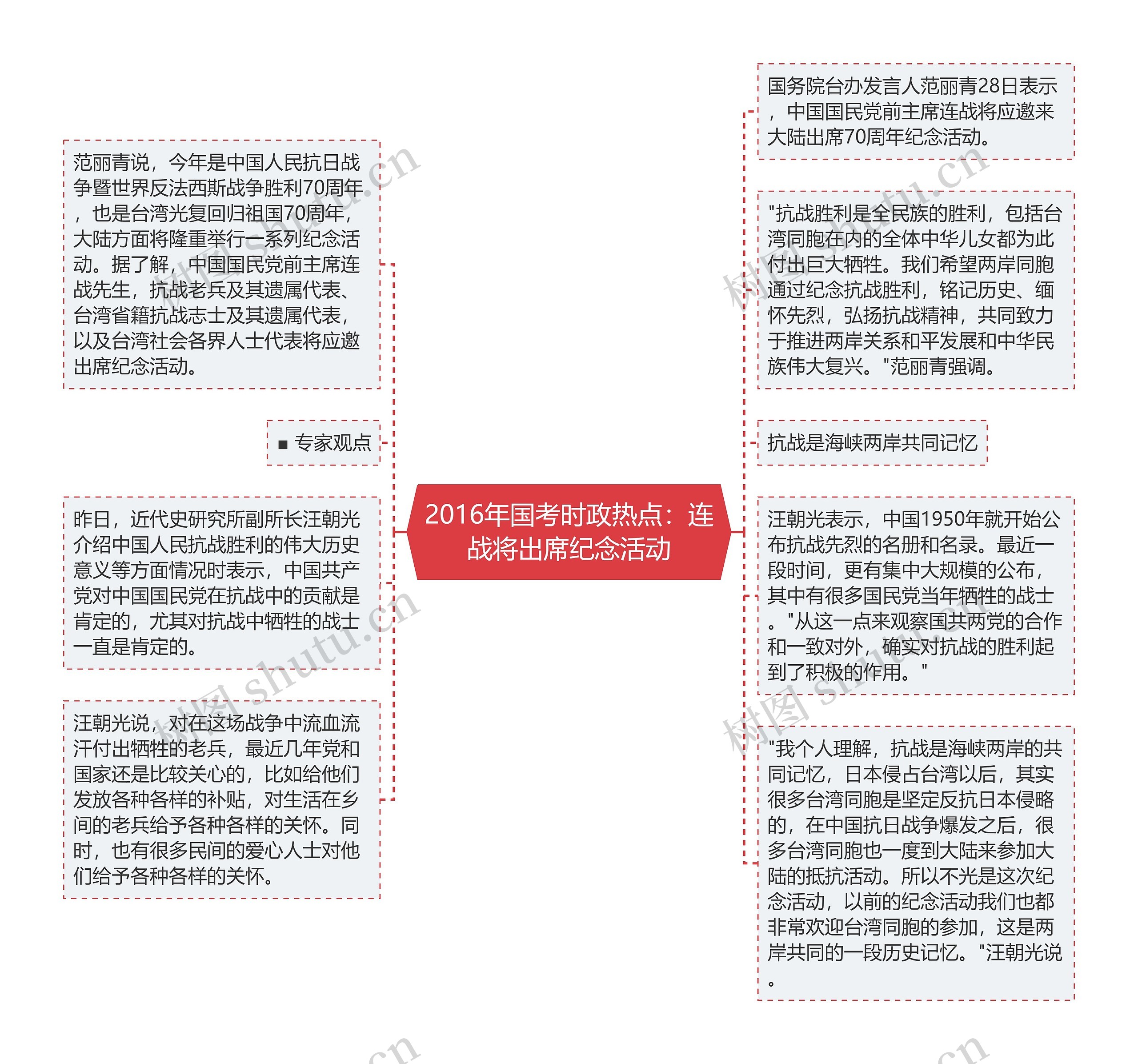 2016年国考时政热点：连战将出席纪念活动