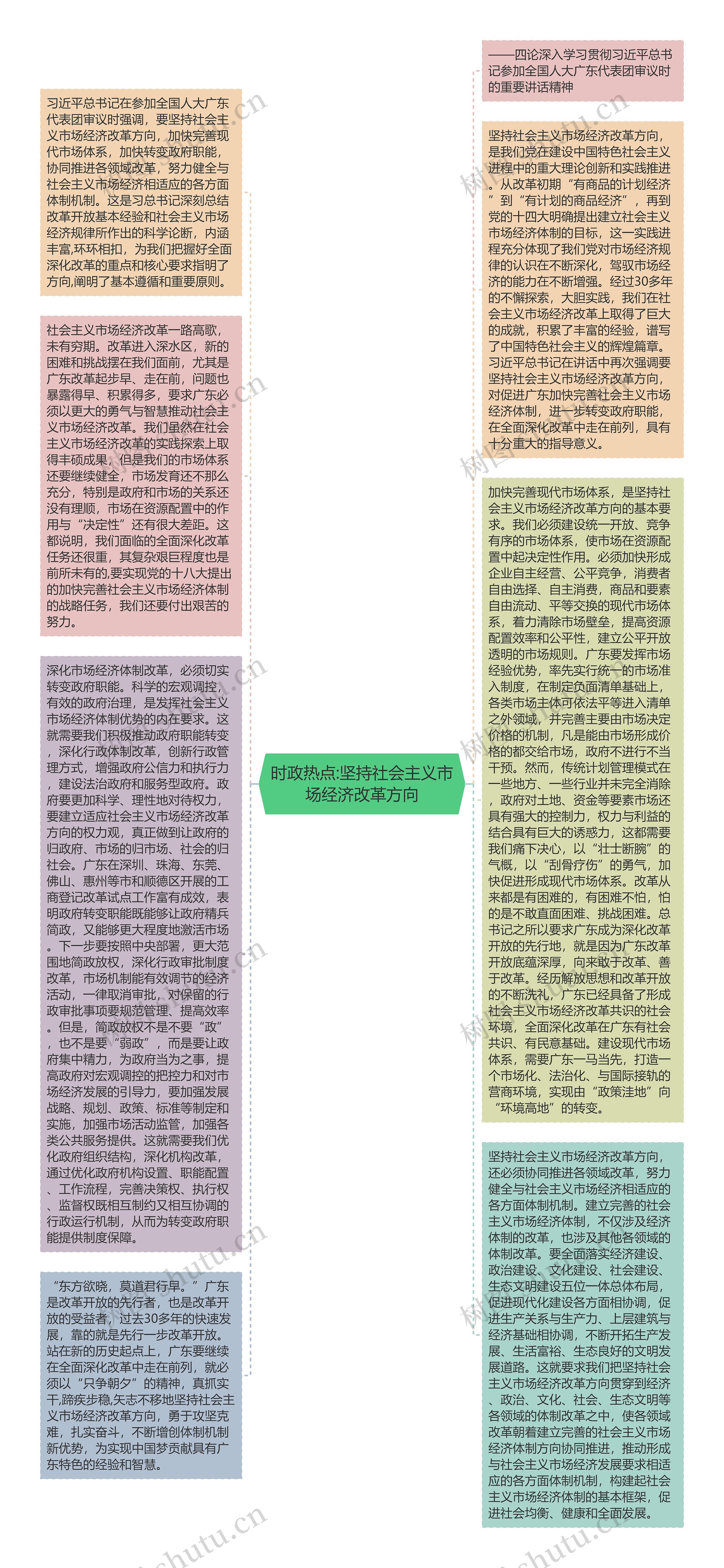 时政热点:坚持社会主义市场经济改革方向