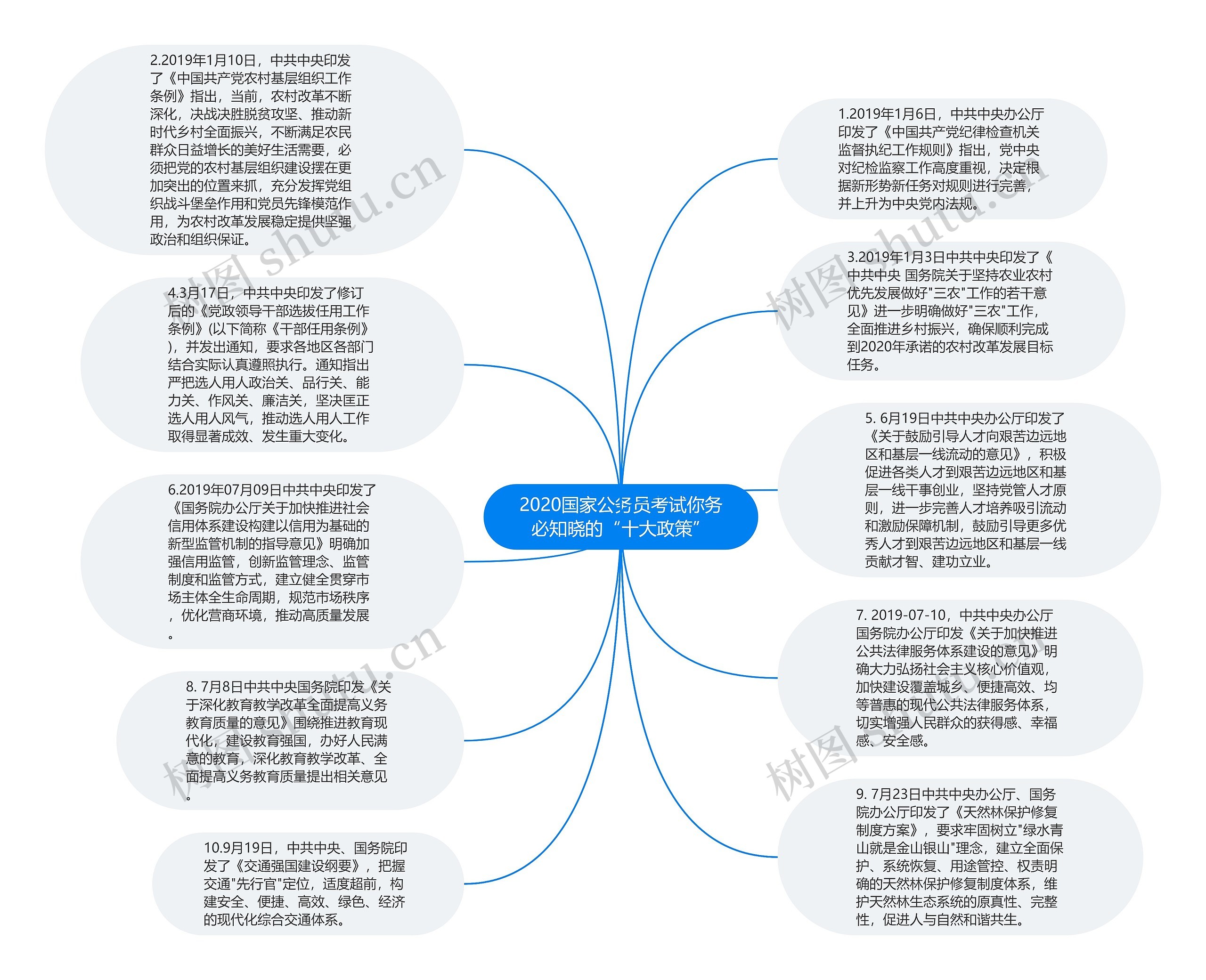 2020国家公务员考试你务必知晓的“十大政策”