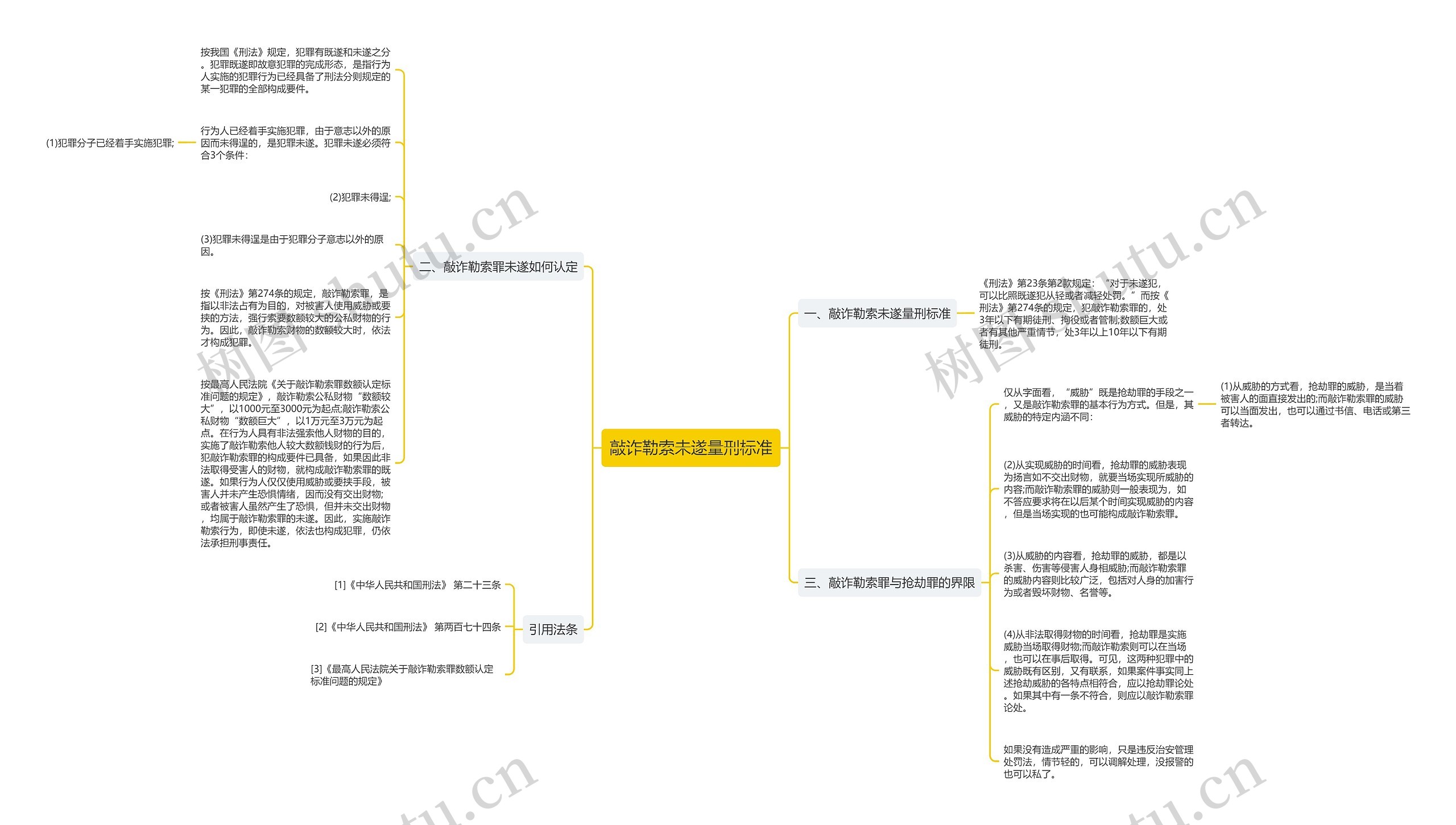 敲诈勒索未遂量刑标准 敲诈勒索未遂量刑标准