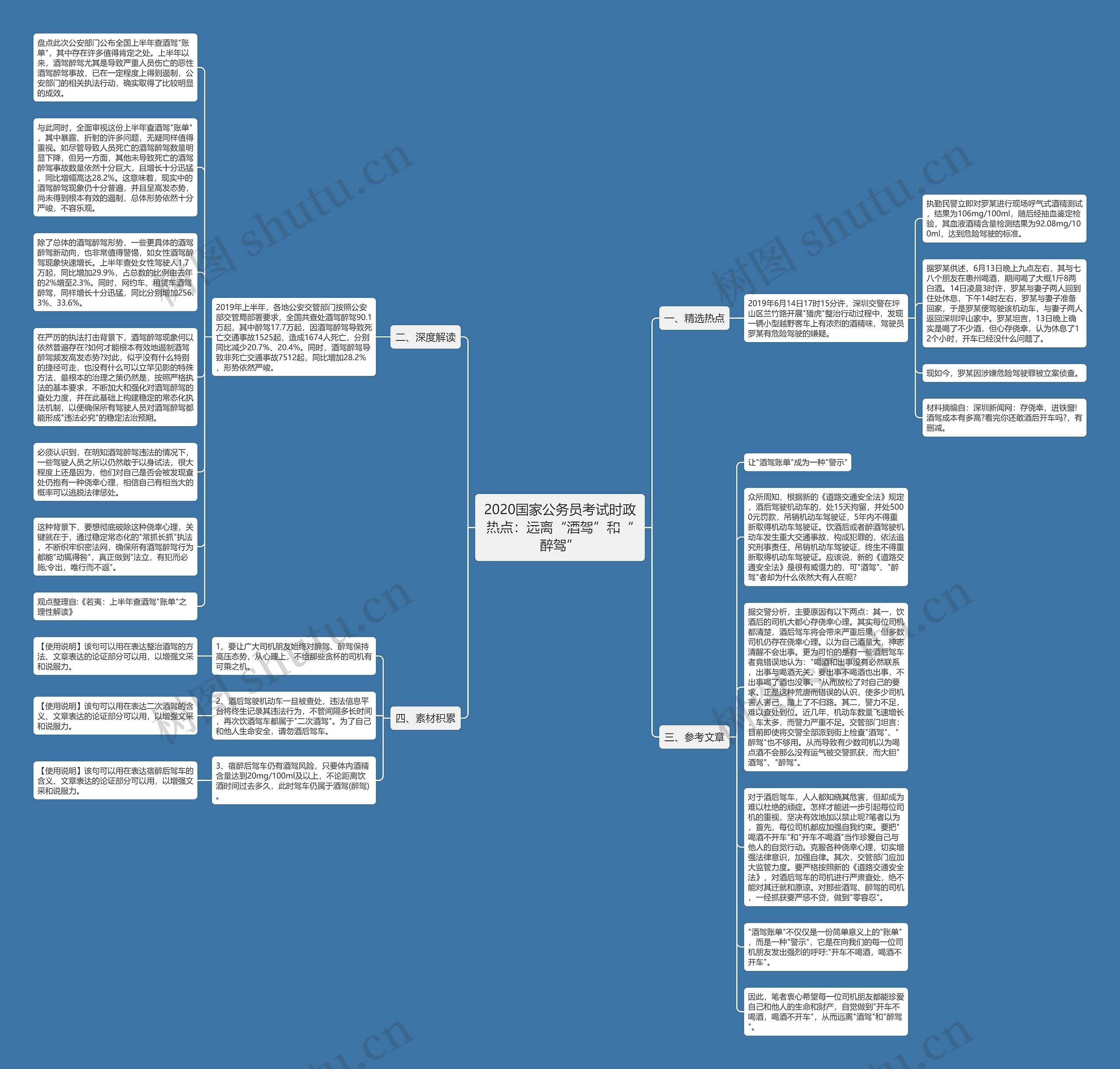 2020国家公务员考试时政热点：远离“酒驾”和“醉驾”思维导图