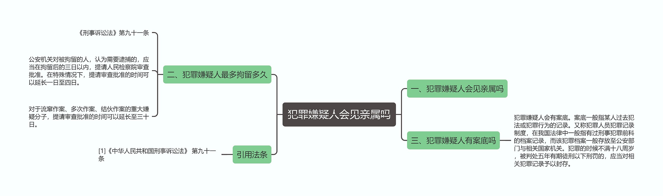 犯罪嫌疑人会见亲属吗