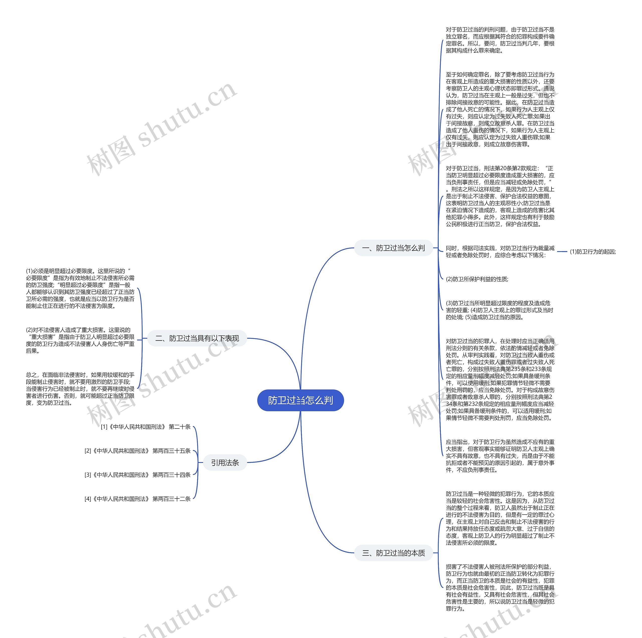 防卫过当怎么判思维导图