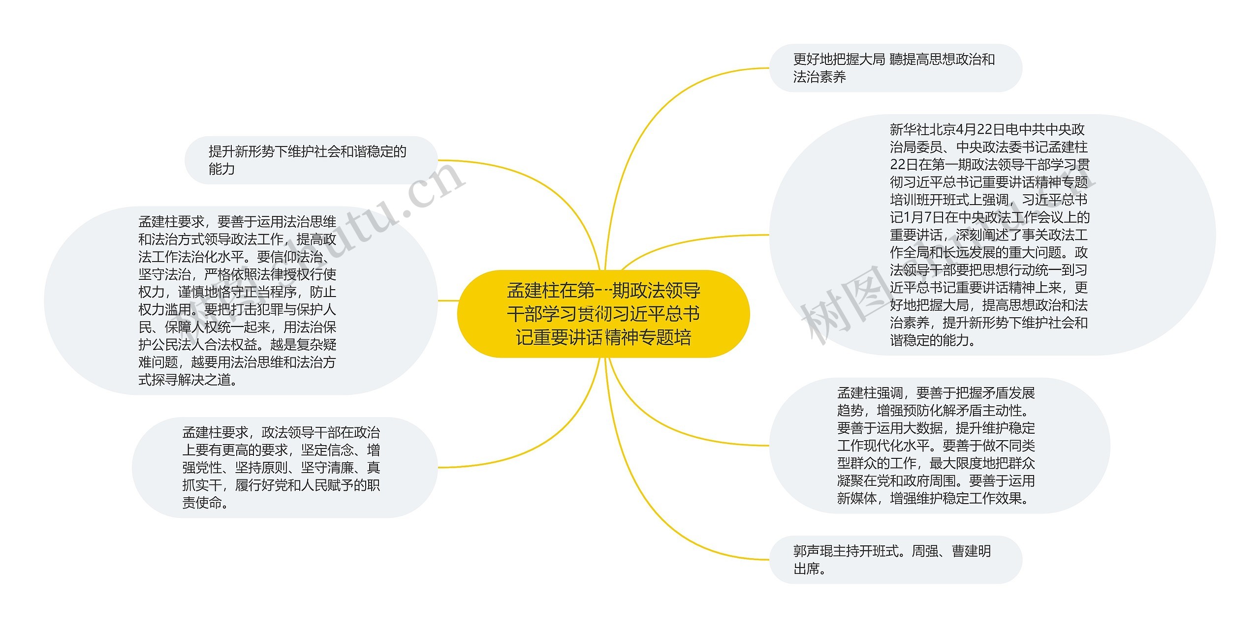 孟建柱在第一期政法领导干部学习贯彻习近平总书记重要讲话精神专题培思维导图