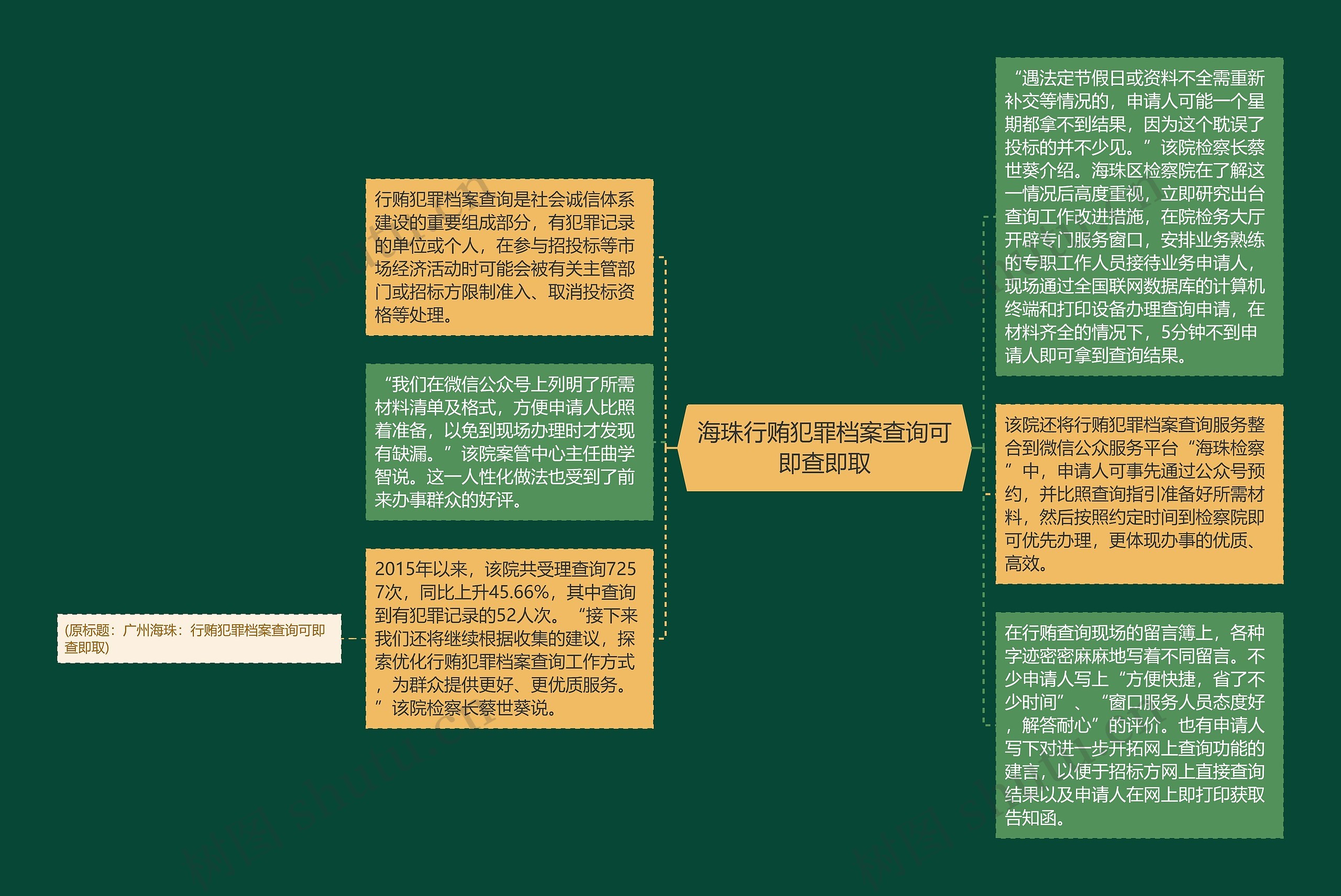 海珠行贿犯罪档案查询可即查即取