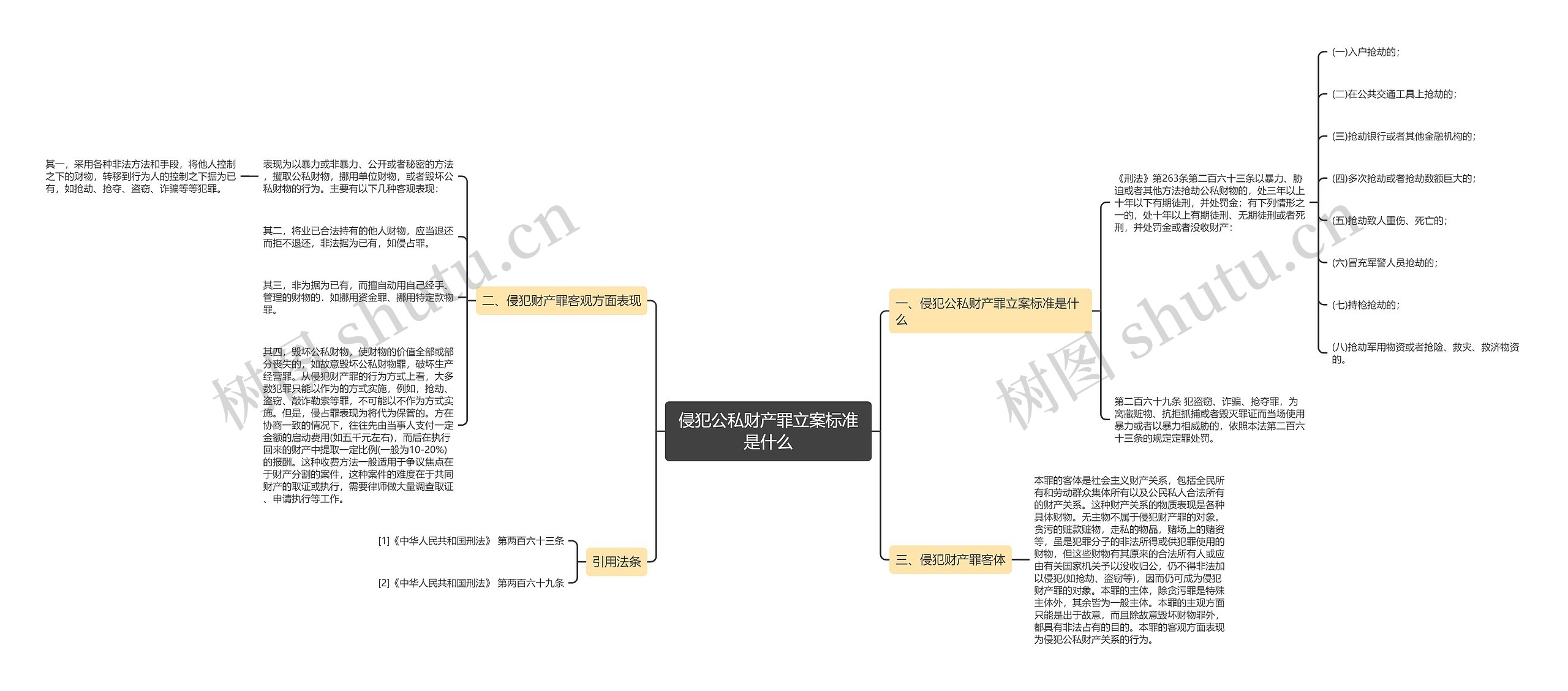 侵犯公私财产罪立案标准是什么思维导图