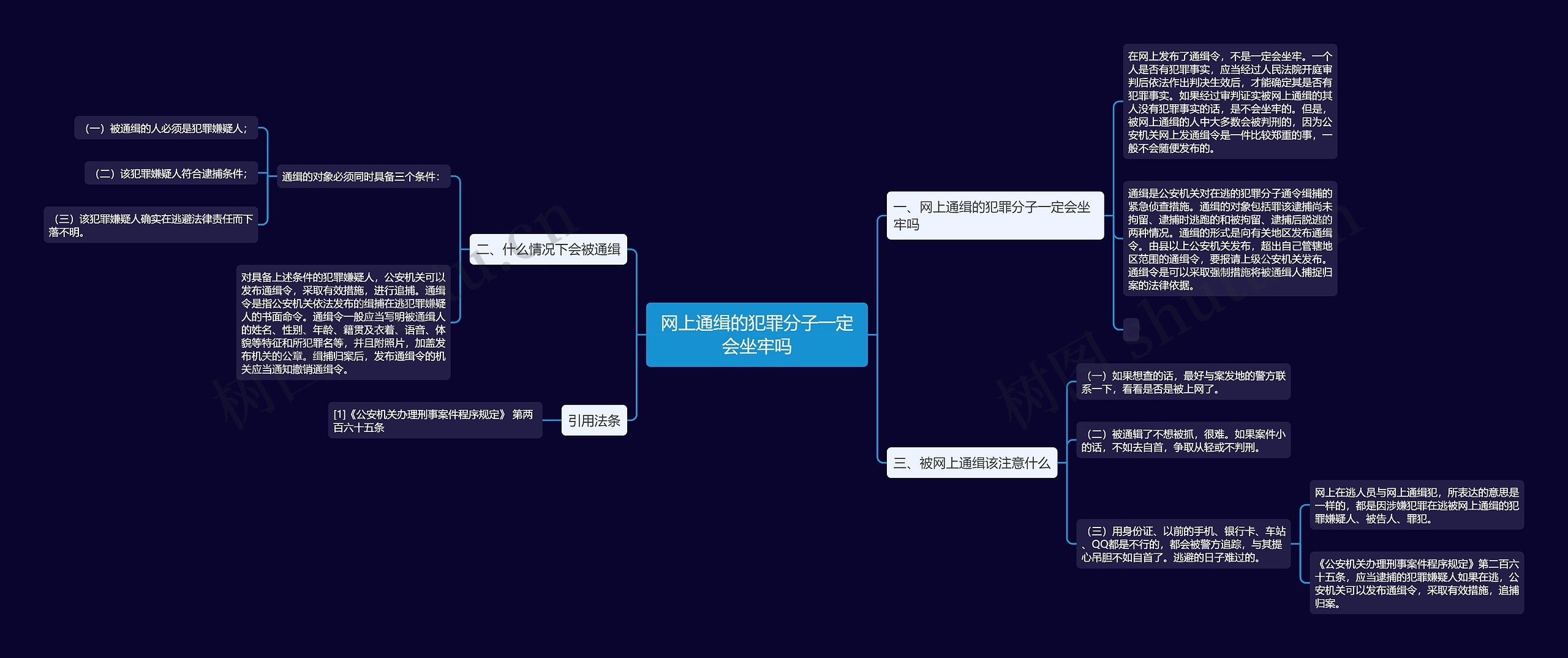 网上通缉的犯罪分子一定会坐牢吗