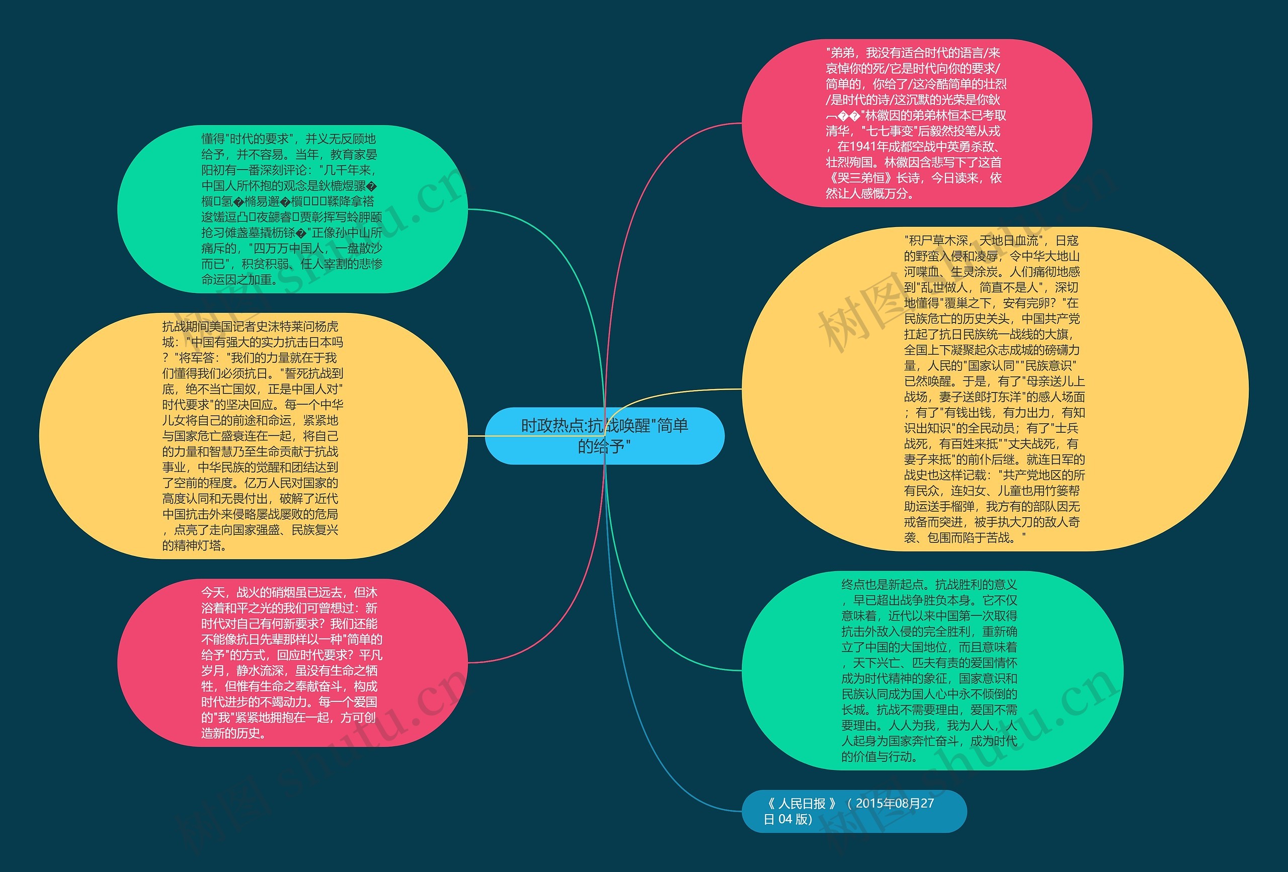 时政热点:抗战唤醒"简单的给予"思维导图