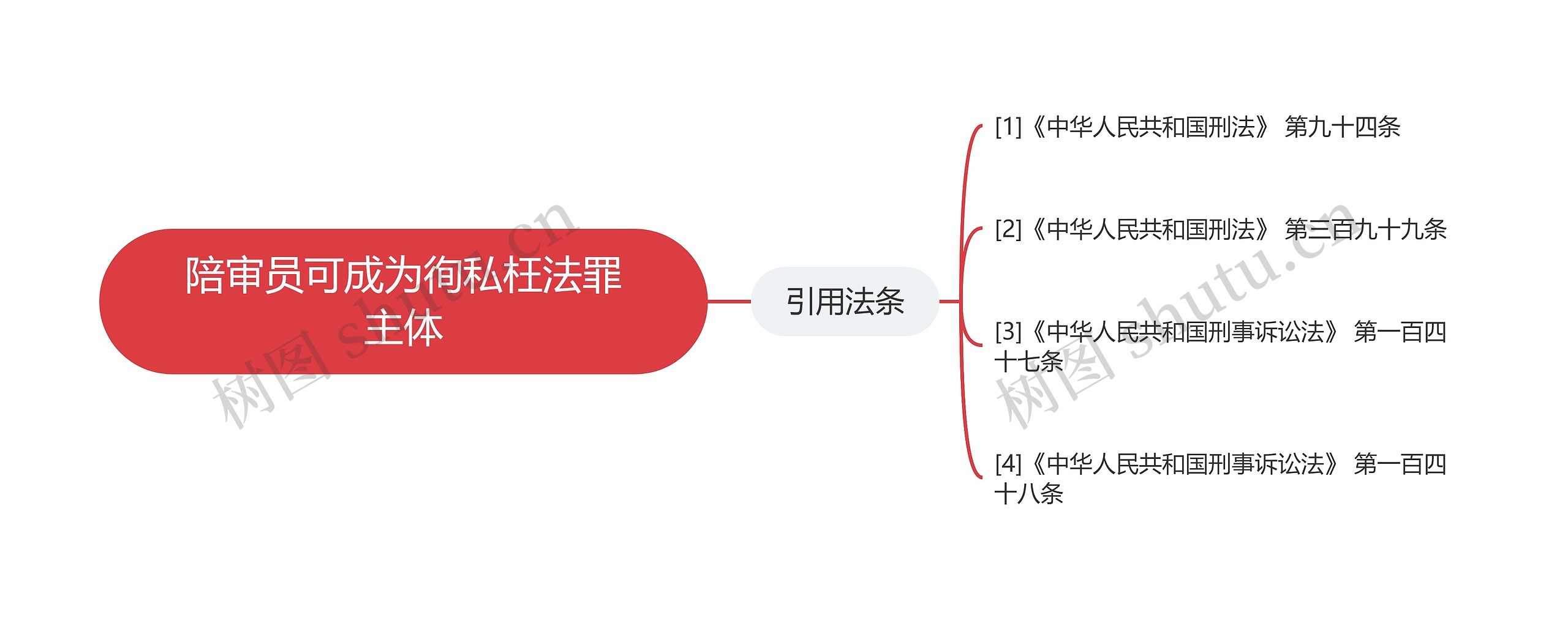 陪审员可成为徇私枉法罪主体思维导图