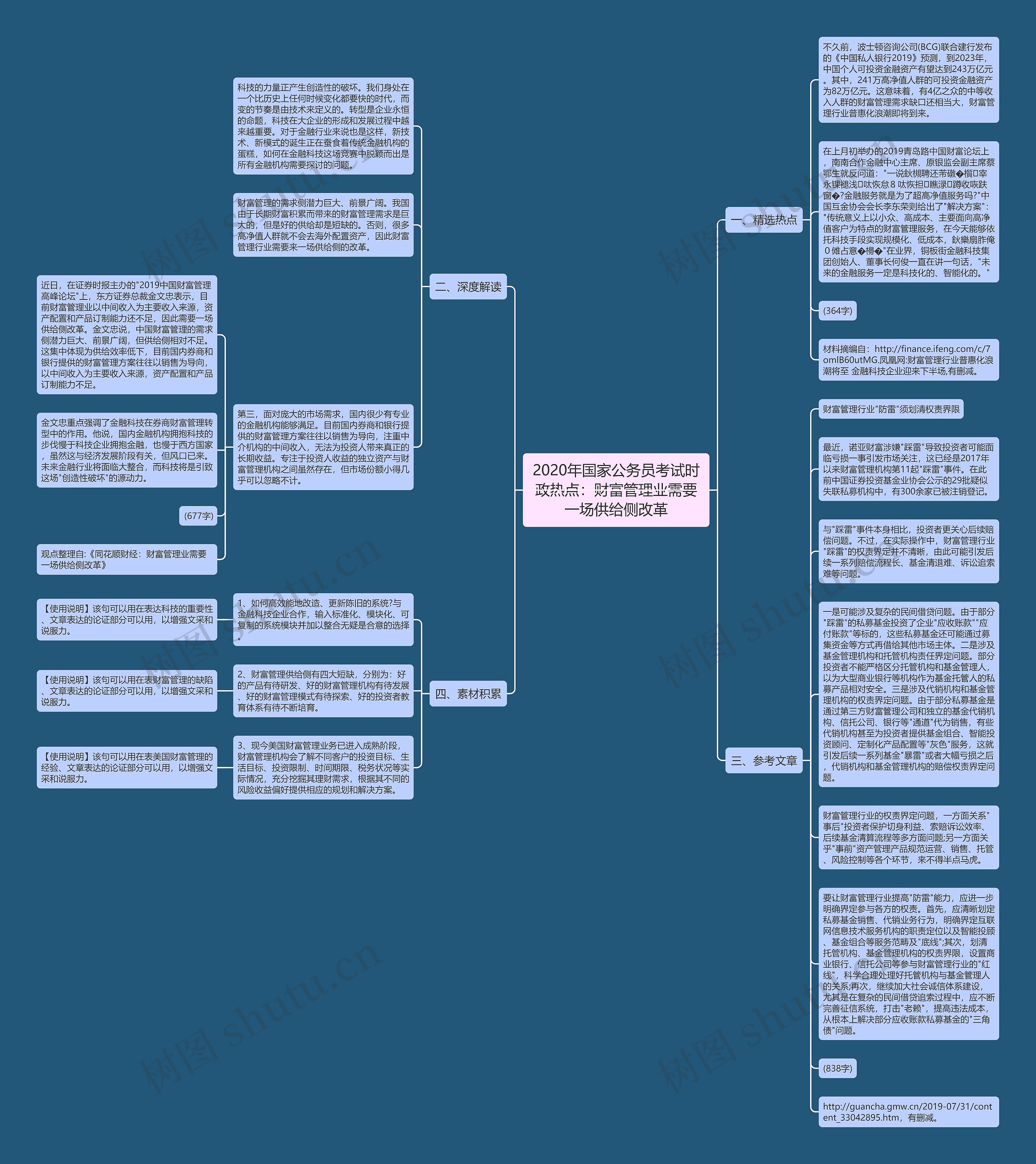 2020年国家公务员考试时政热点：财富管理业需要一场供给侧改革思维导图