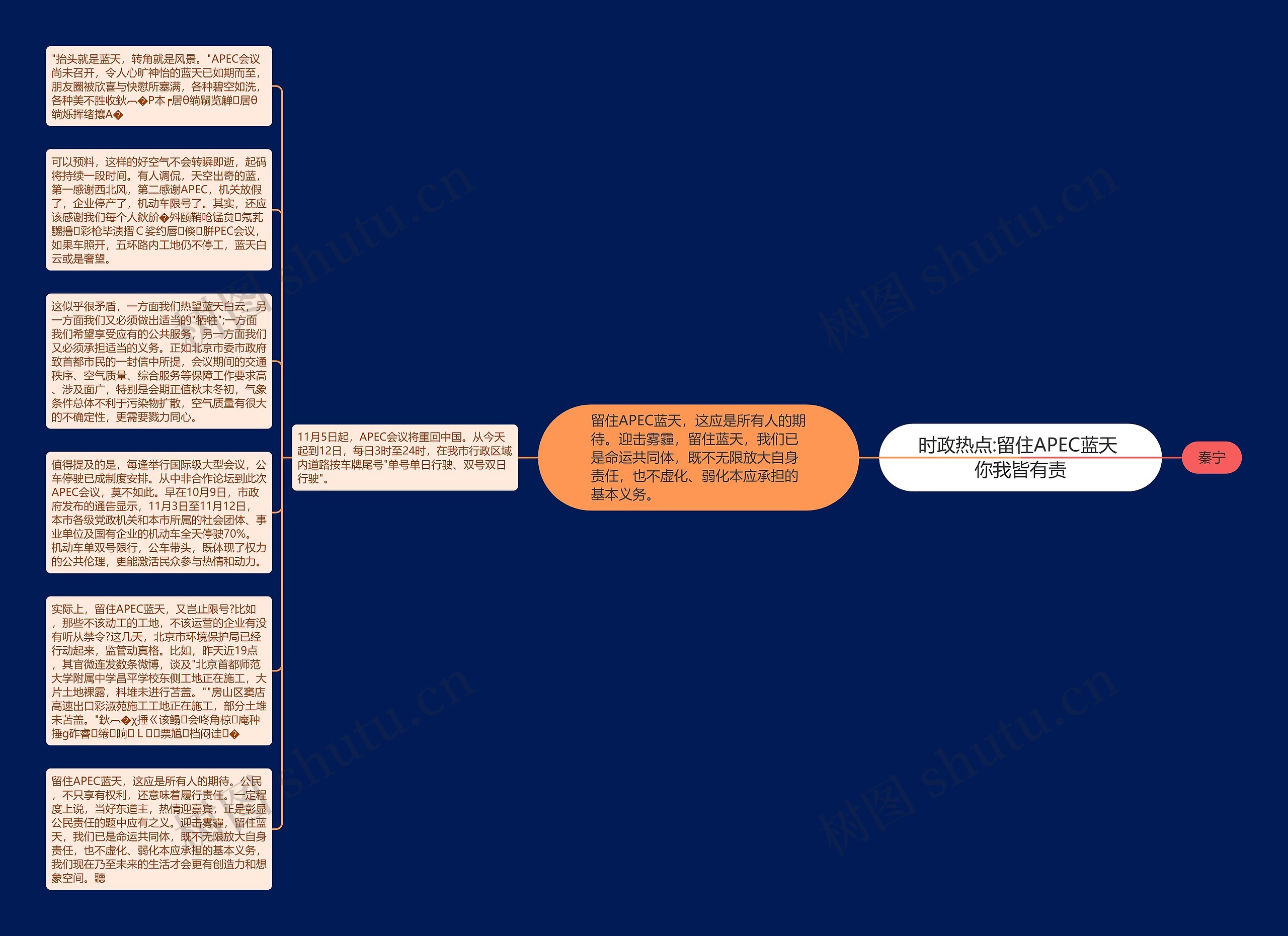 时政热点:留住APEC蓝天 你我皆有责思维导图