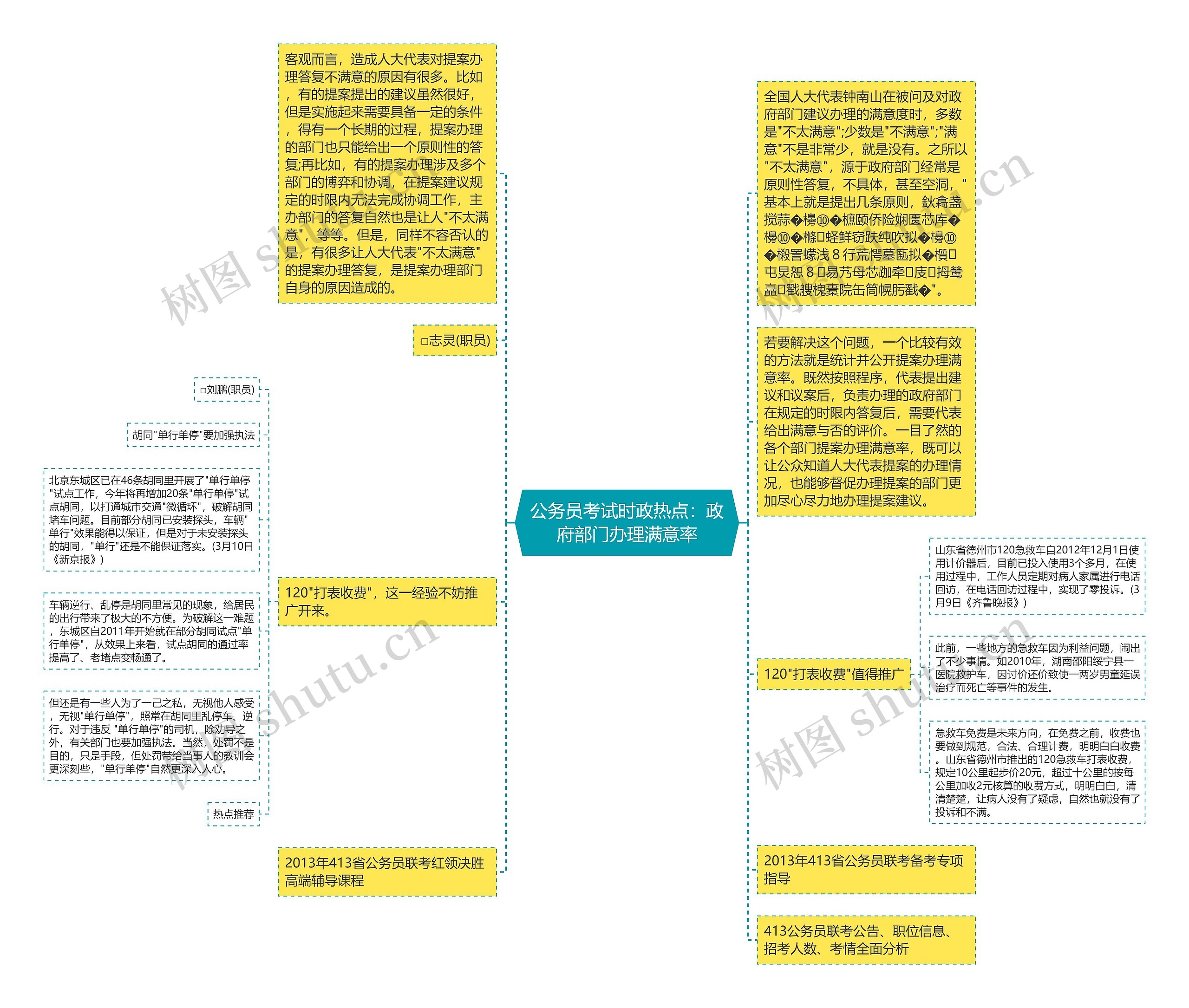 公务员考试时政热点：政府部门办理满意率思维导图