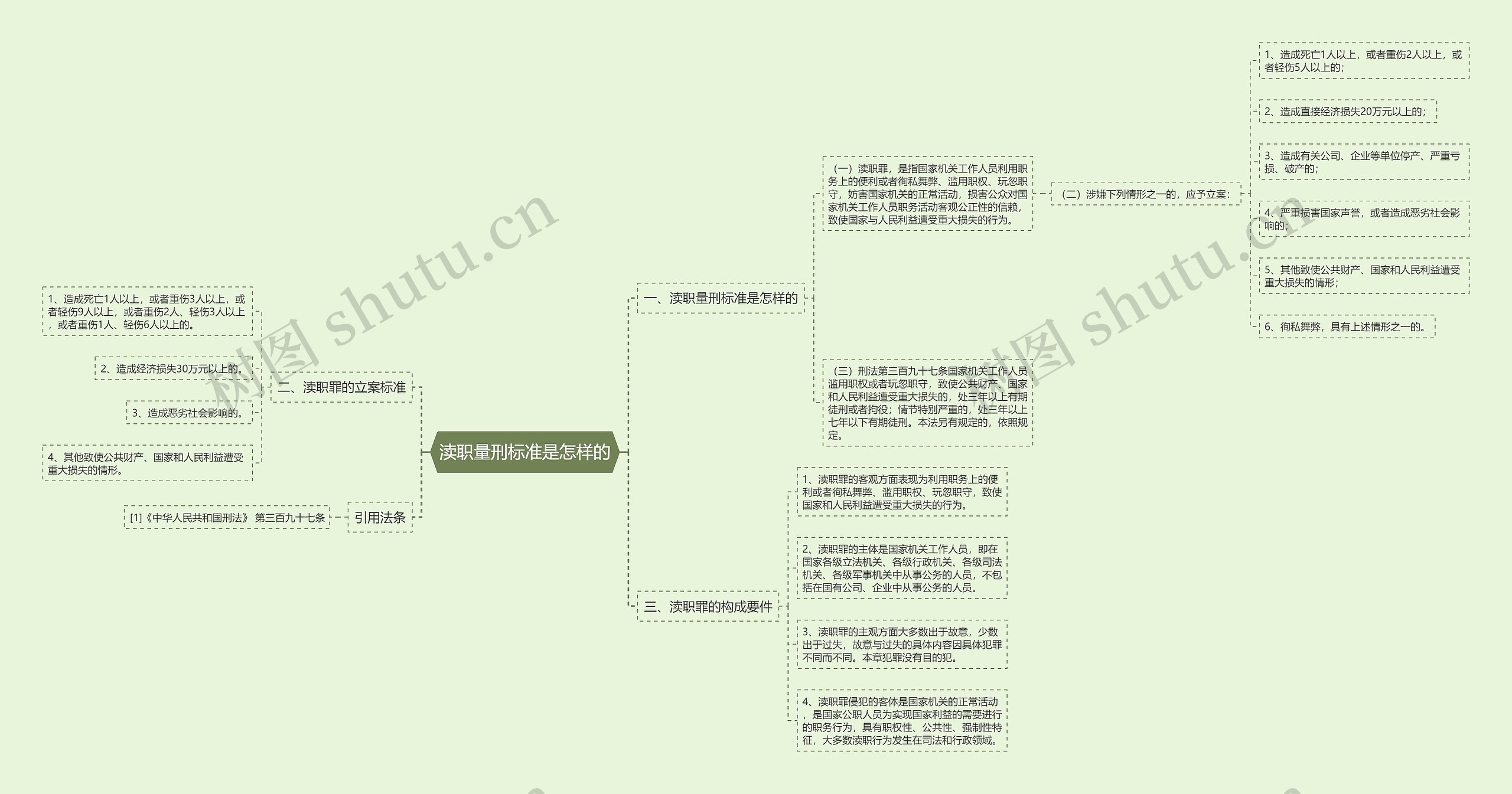 渎职量刑标准是怎样的 渎职量刑标准是怎样的