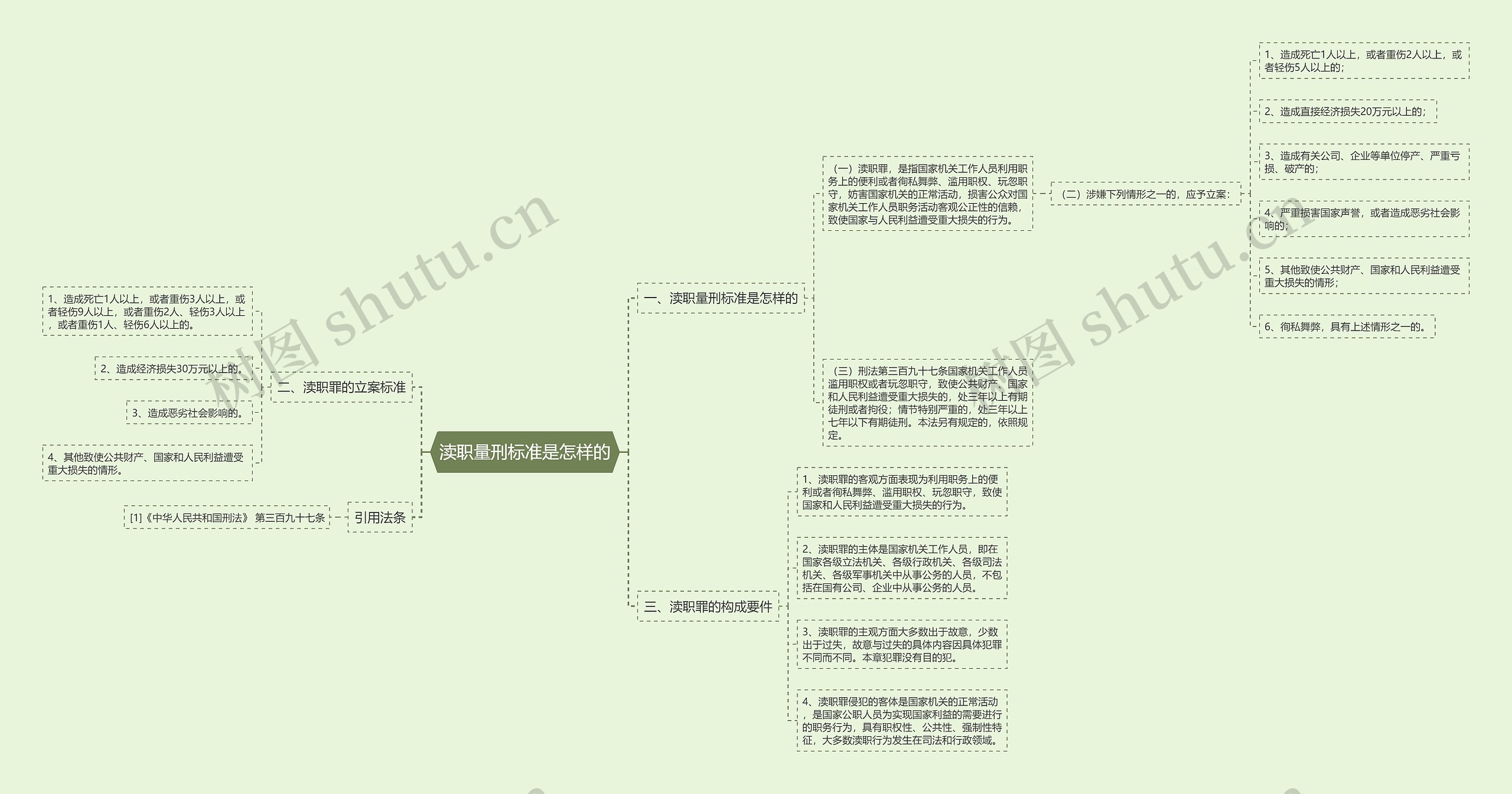 渎职量刑标准是怎样的思维导图