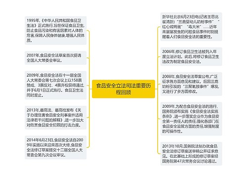 食品安全立法司法重要历程回顾