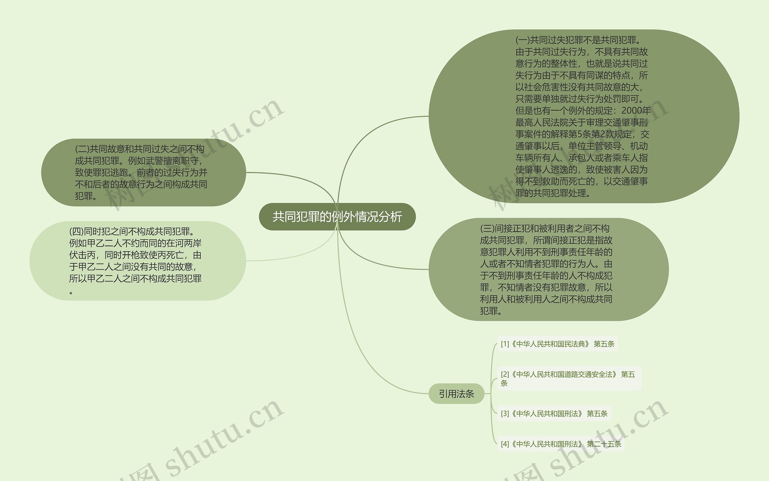 共同犯罪的例外情况分析