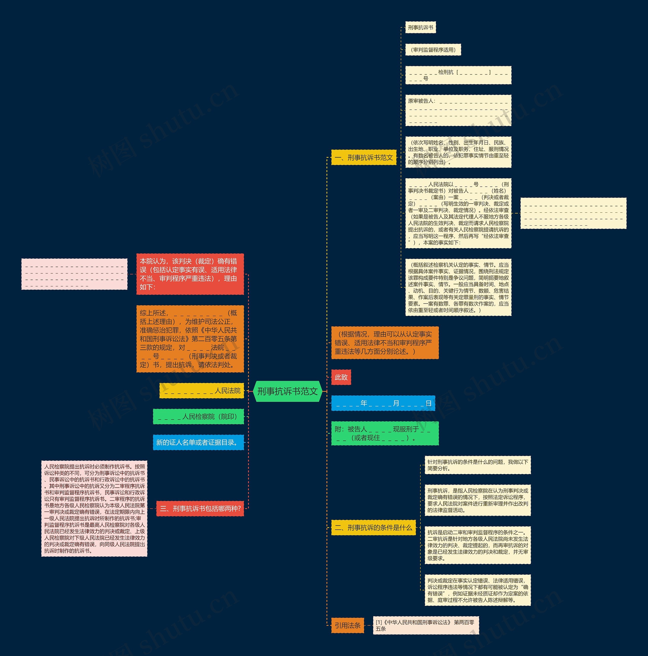 刑事抗诉书范文思维导图