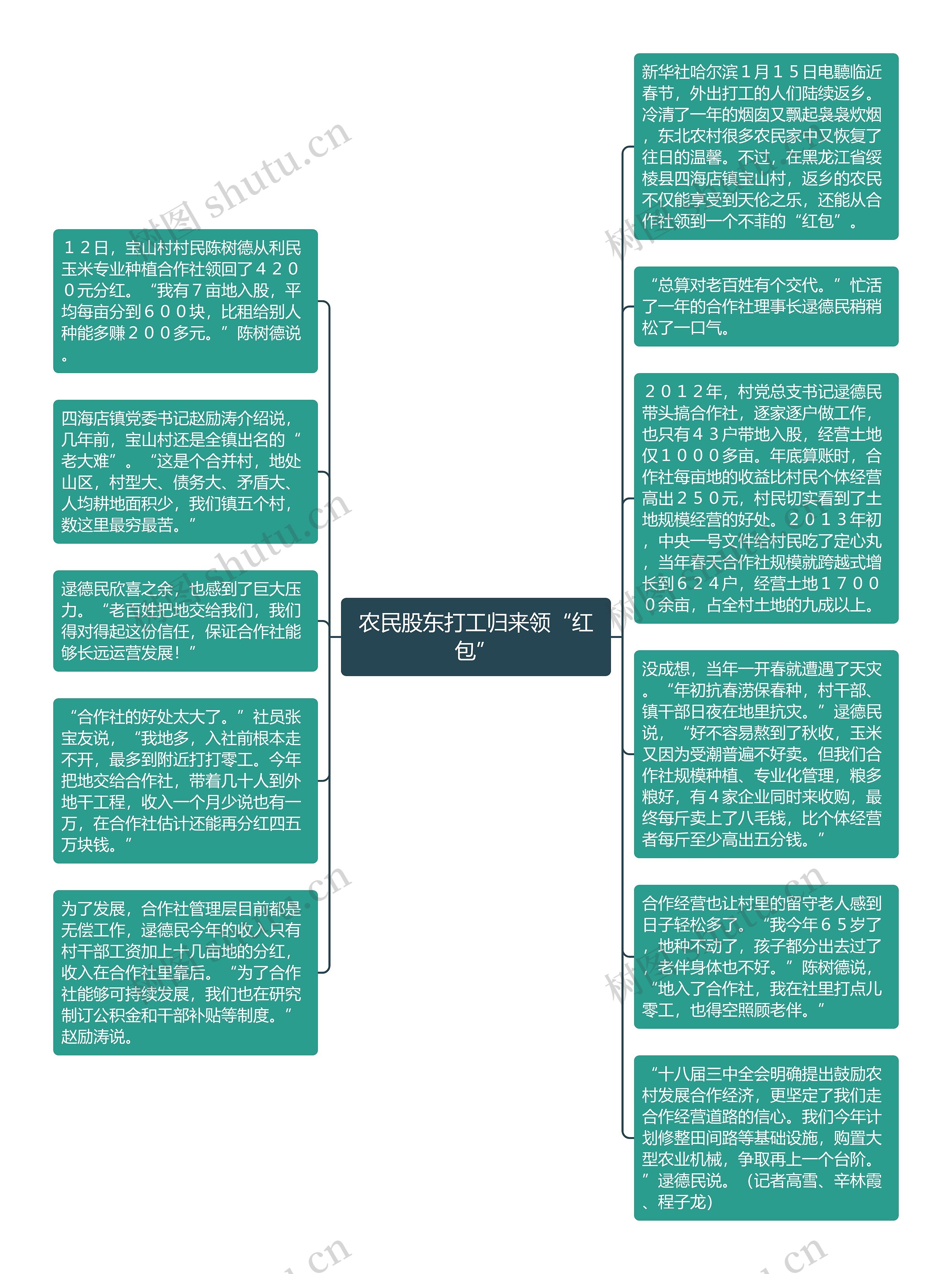 农民股东打工归来领“红包”思维导图