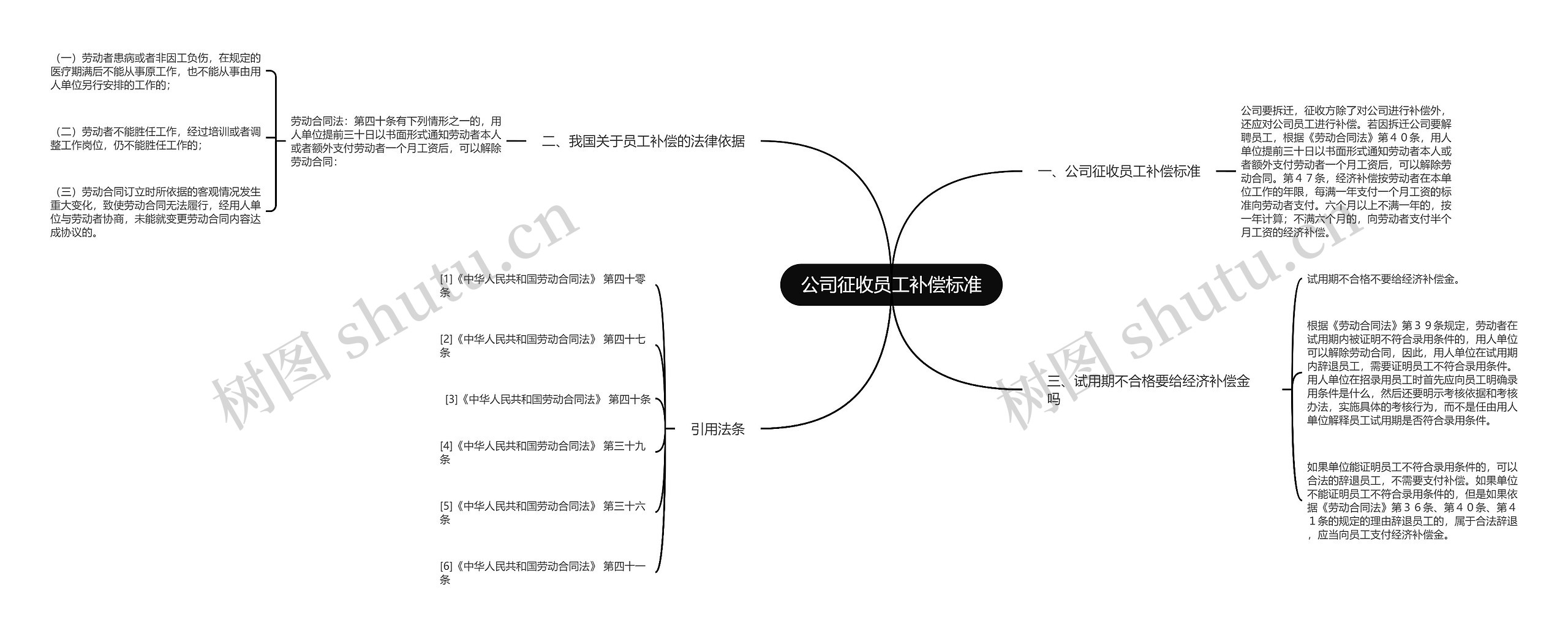 公司征收员工补偿标准