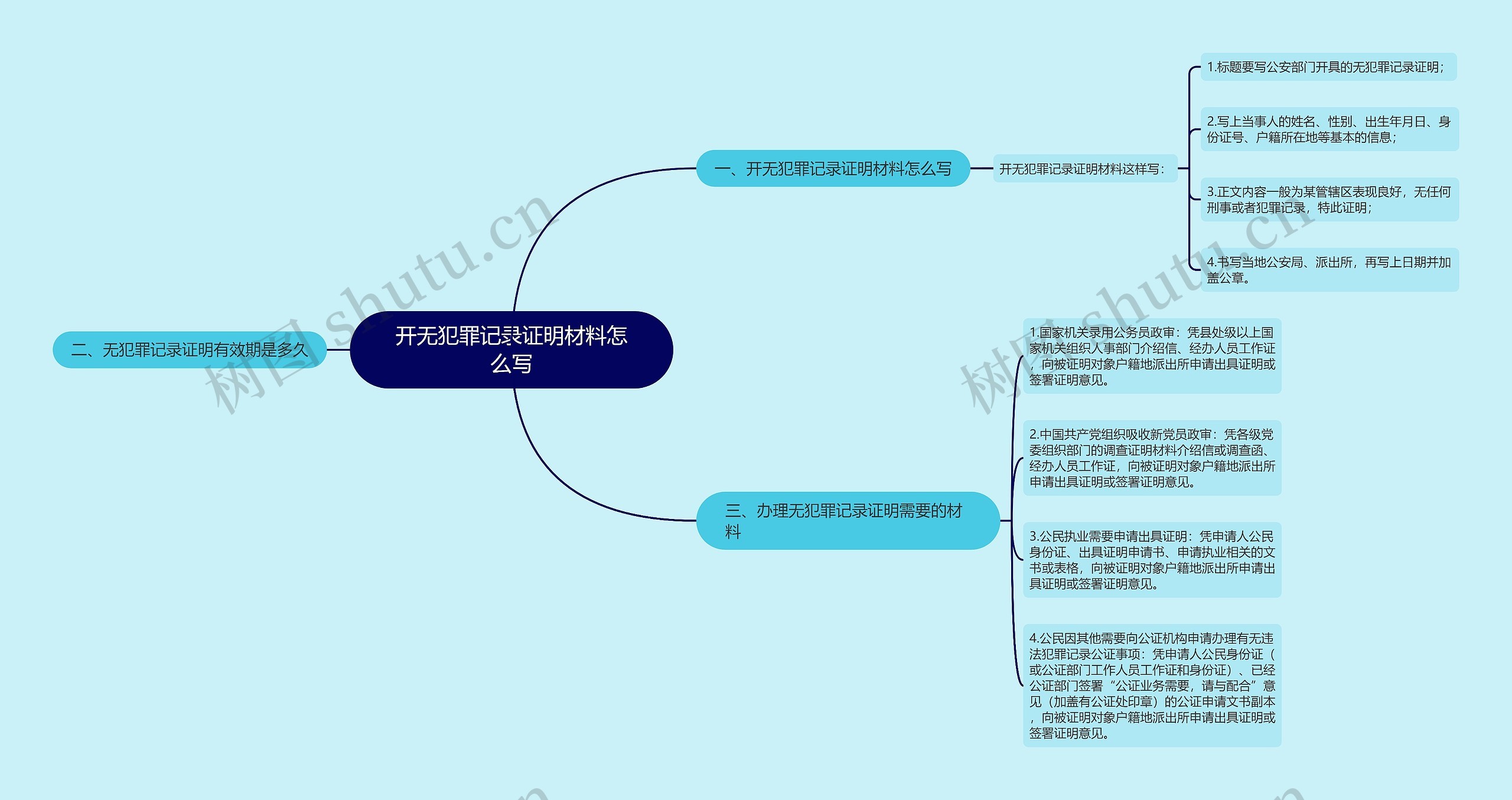 开无犯罪记录证明材料怎么写思维导图