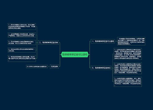 取保候审保证金可以退吗