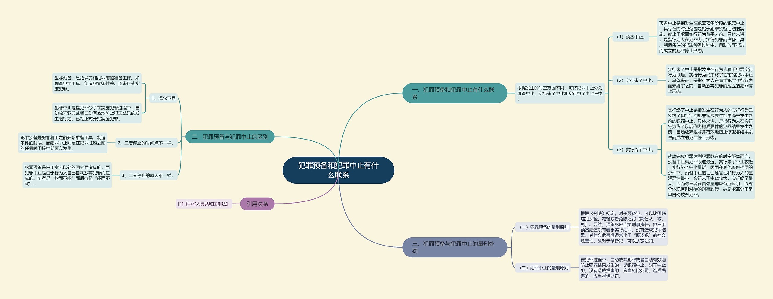 犯罪预备和犯罪中止有什么联系 犯罪预备和犯罪中止有什么联系