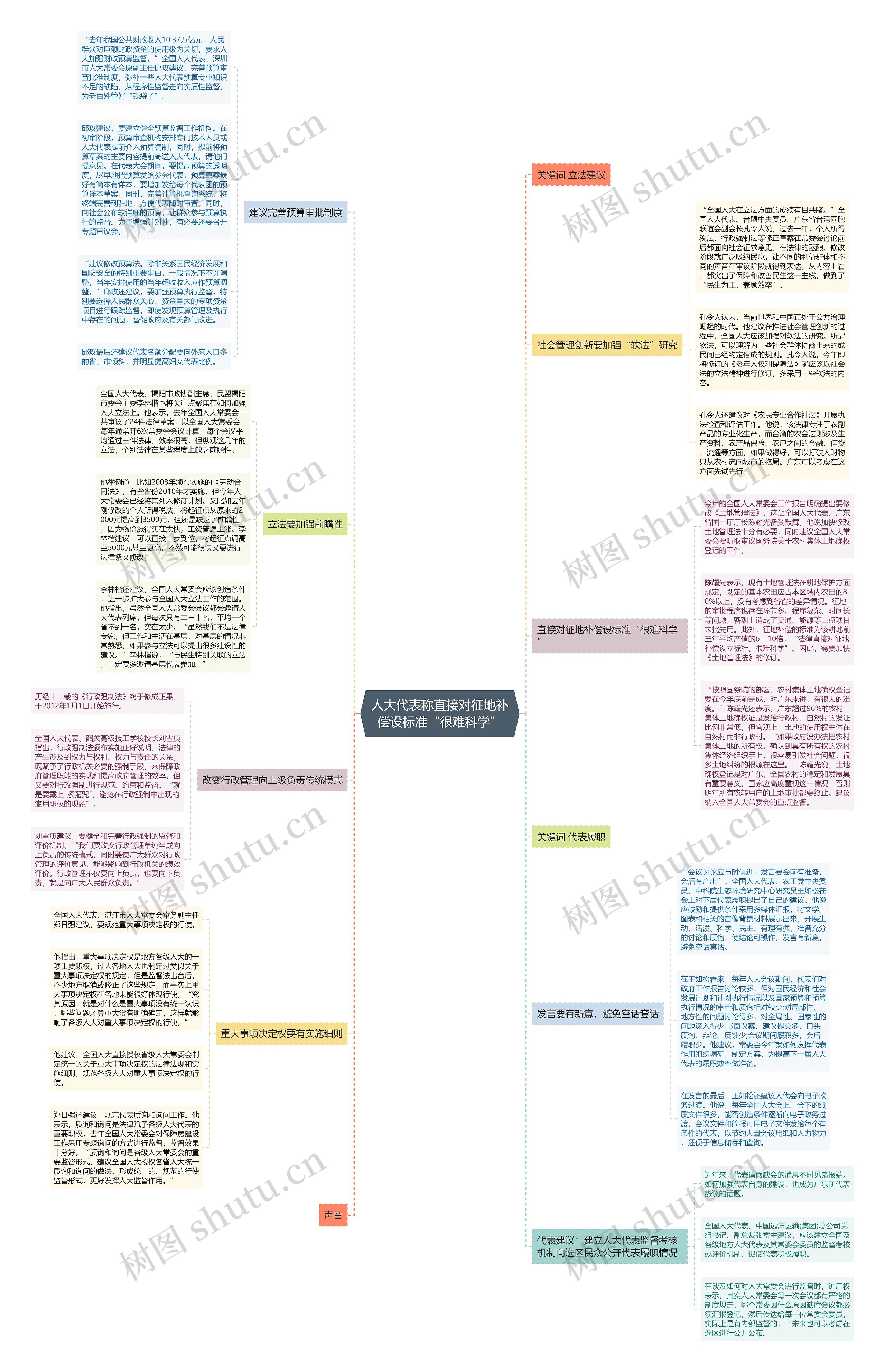 人大代表称直接对征地补偿设标准“很难科学” 人大代表称直接对征地补偿设标准“很难科学”