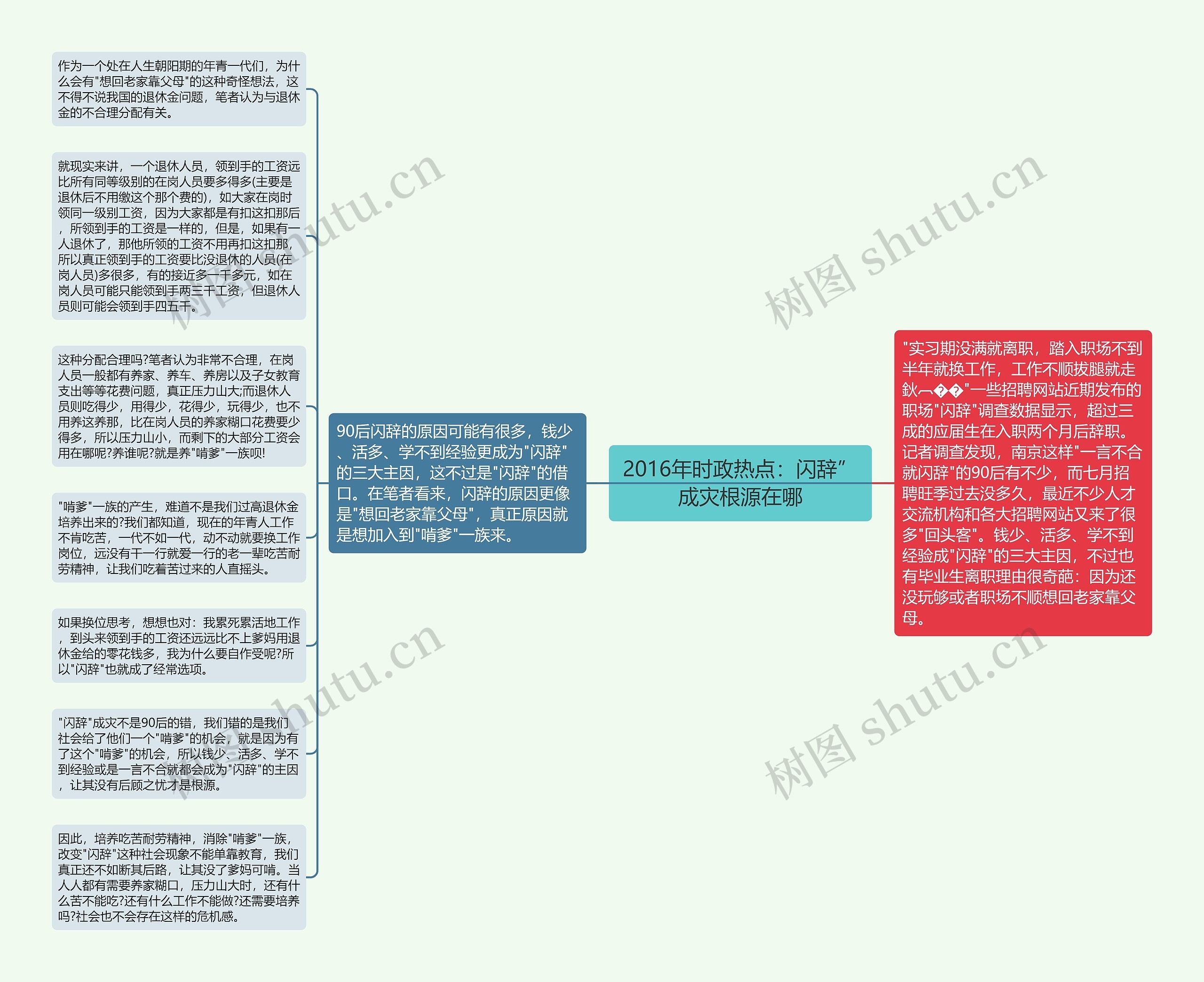 2016年时政热点：闪辞”成灾根源在哪