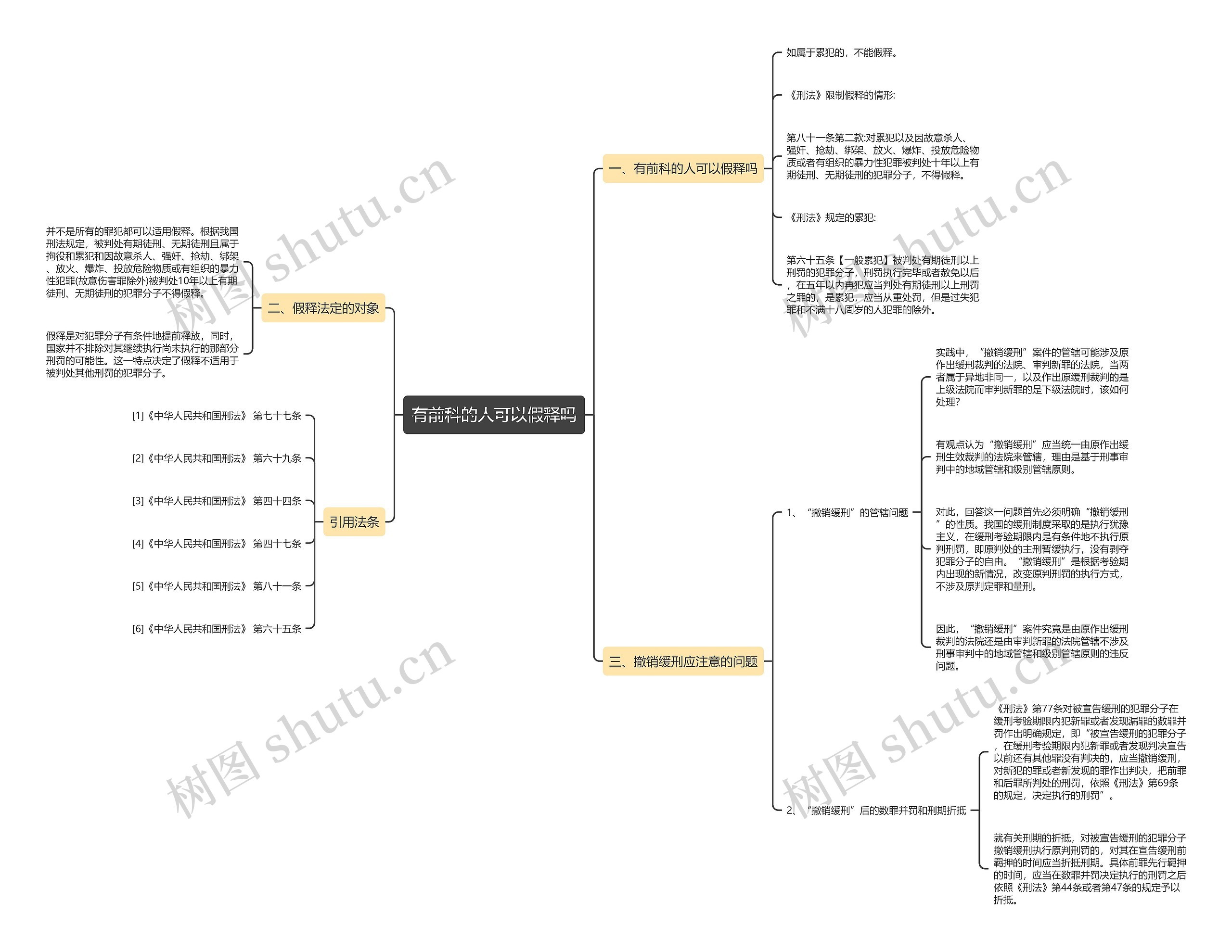 有前科的人可以假释吗思维导图