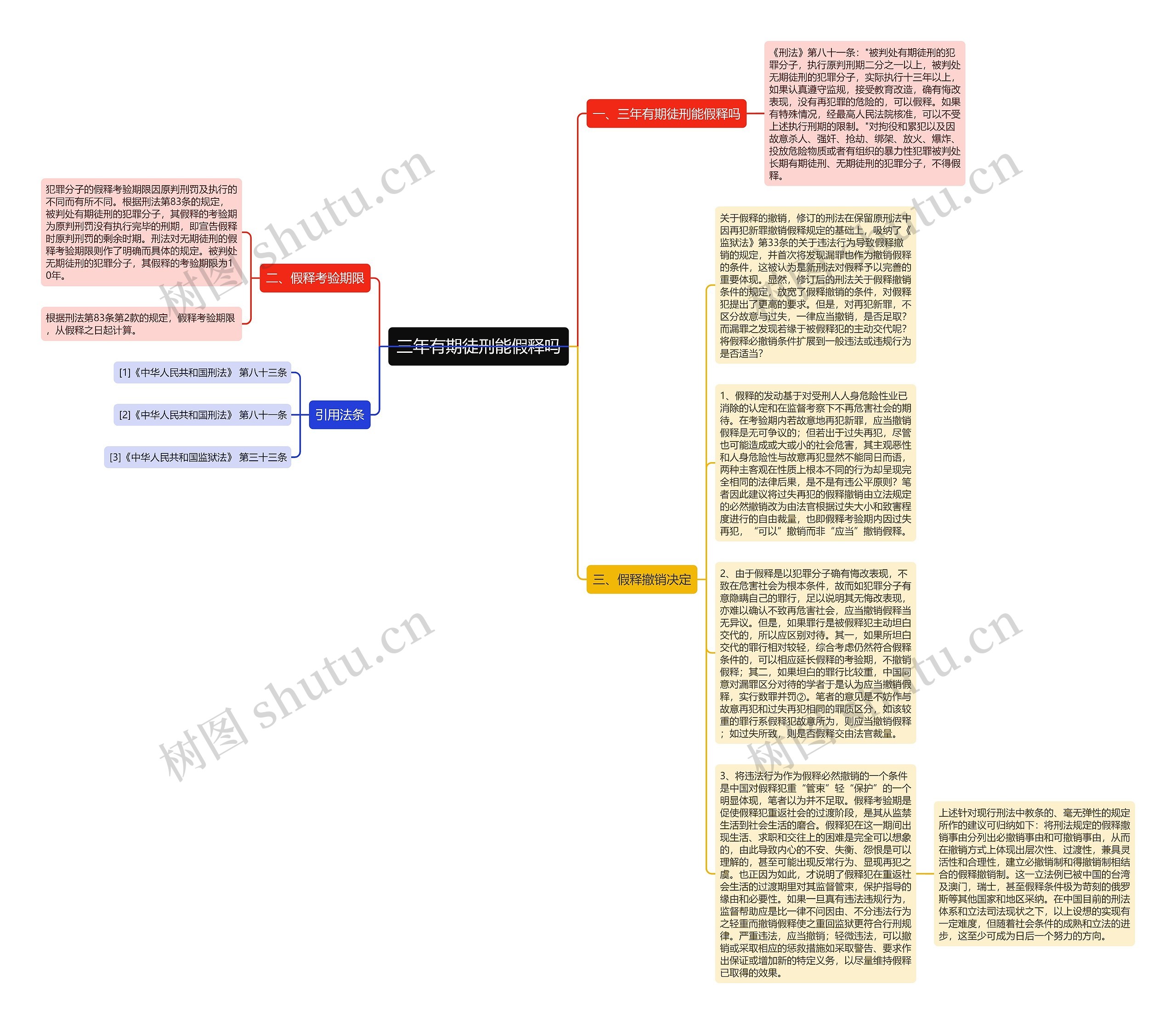 三年有期徒刑能假释吗思维导图