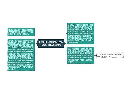 湖南永州翻车事故已致17人死亡 疑由超载引发