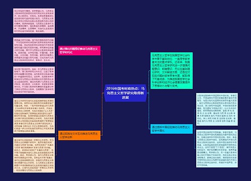 2016年国考时政热点：马克思主义哲学研究取得新进展