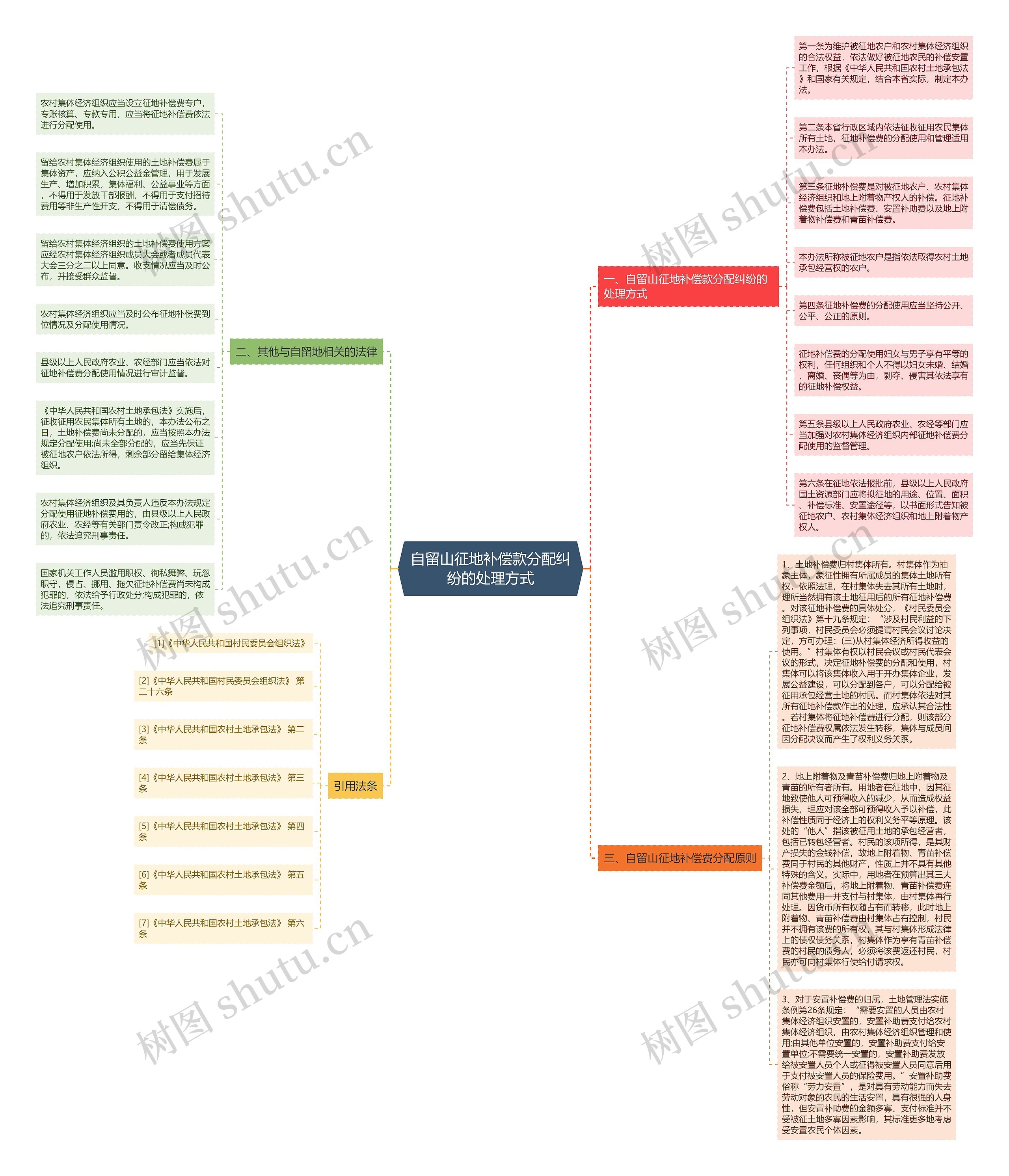 自留山征地补偿款分配纠纷的处理方式 自留山征地补偿款分配纠纷的处理方式