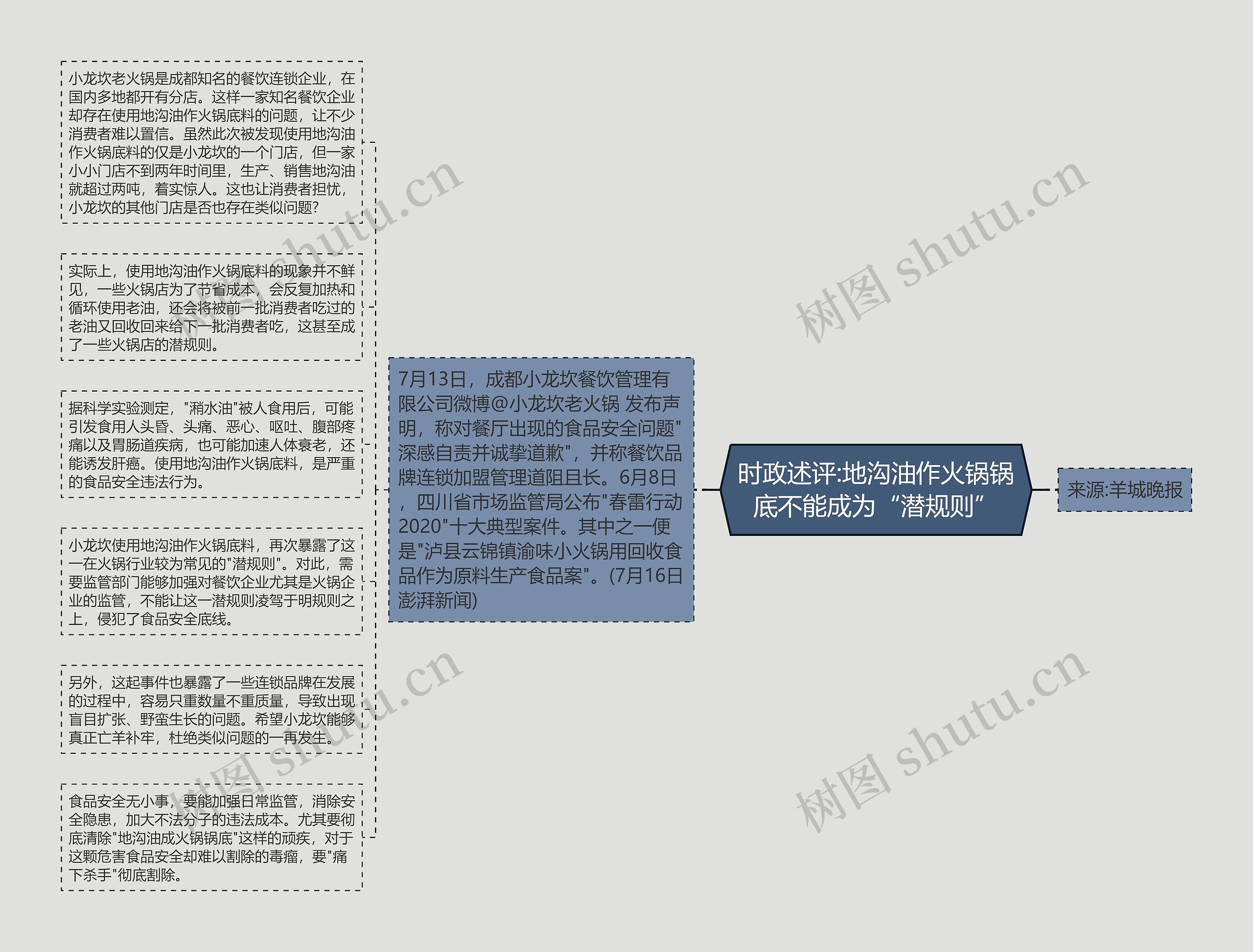 时政述评:地沟油作火锅锅底不能成为“潜规则”