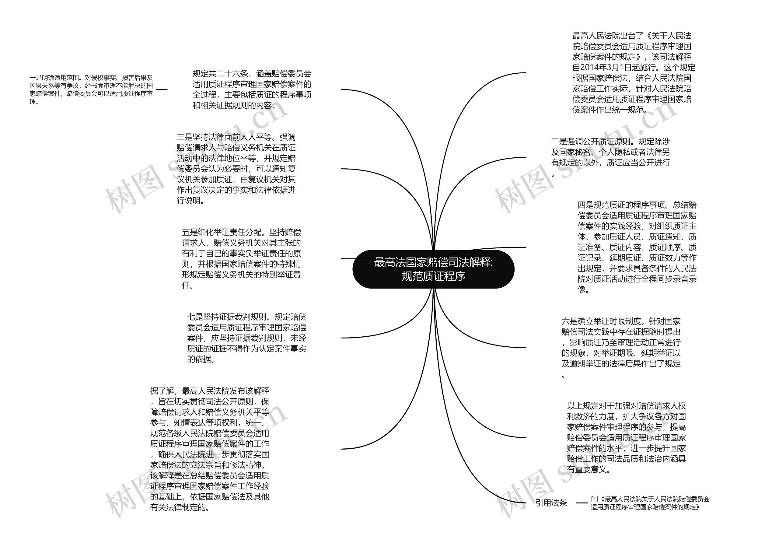 最高法国家赔偿司法解释:规范质证程序