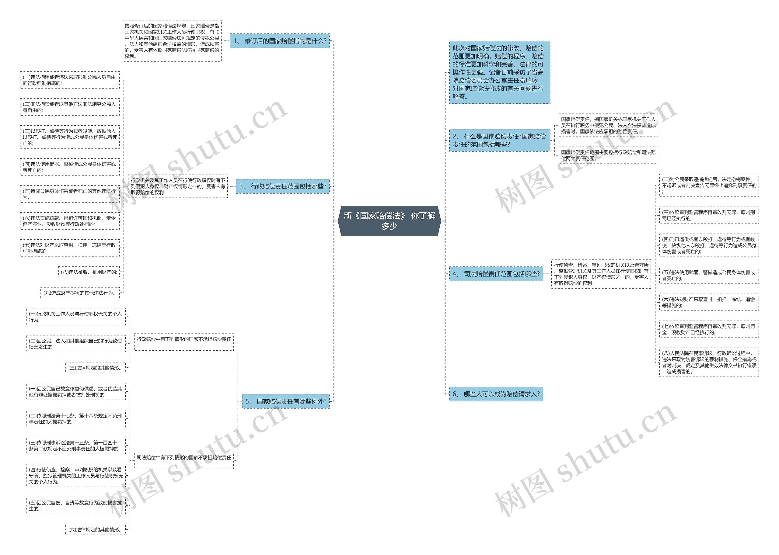 新《国家赔偿法》 你了解多少 新《国家赔偿法》 你了解多少
