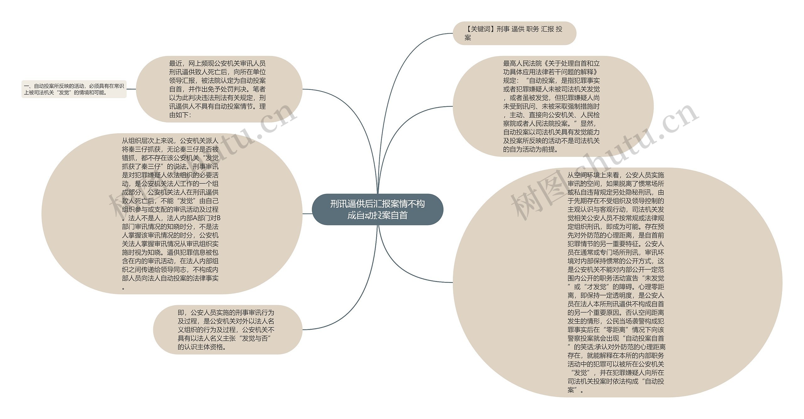 刑讯逼供后汇报案情不构成自动投案自首