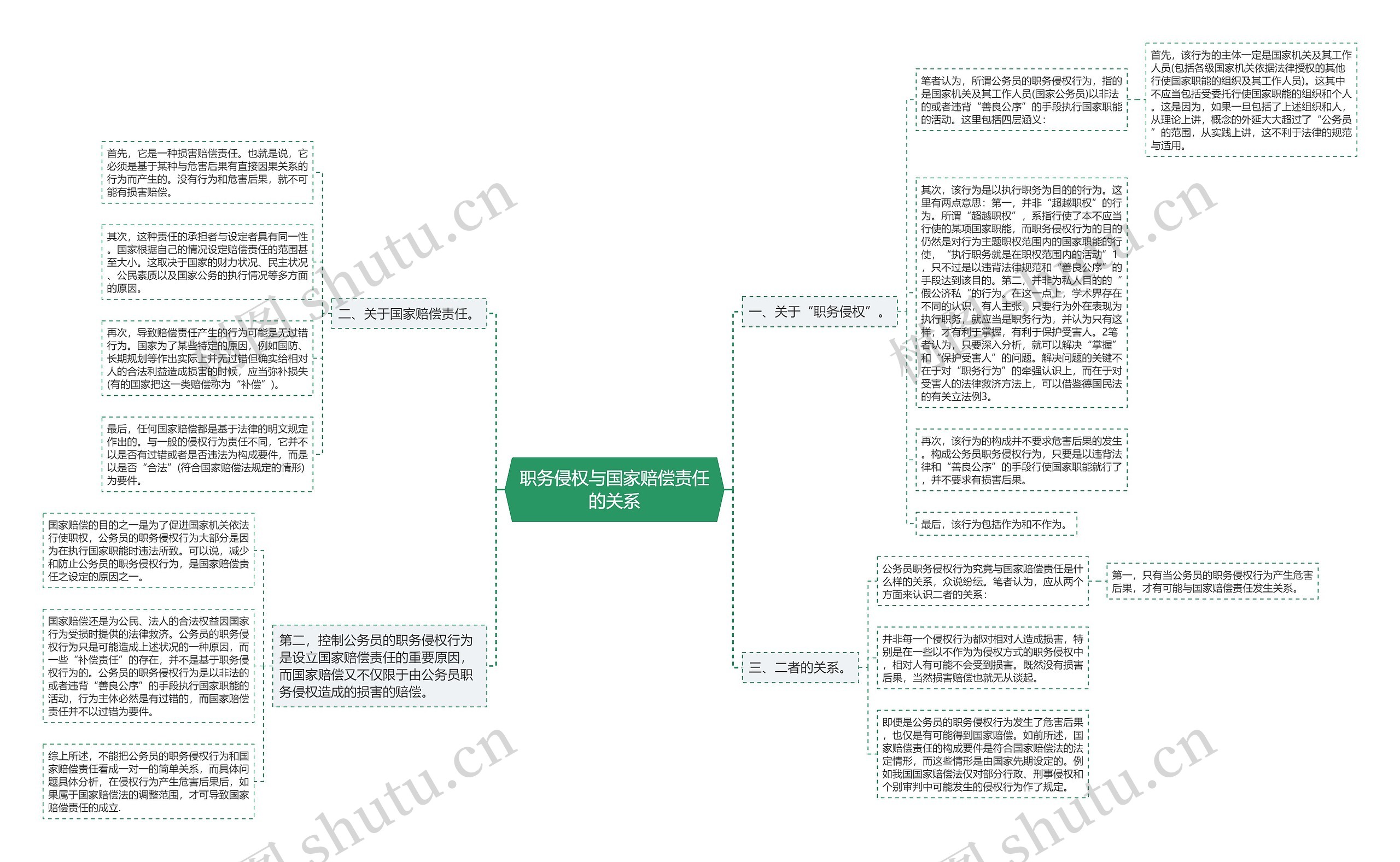 职务侵权与国家赔偿责任的关系