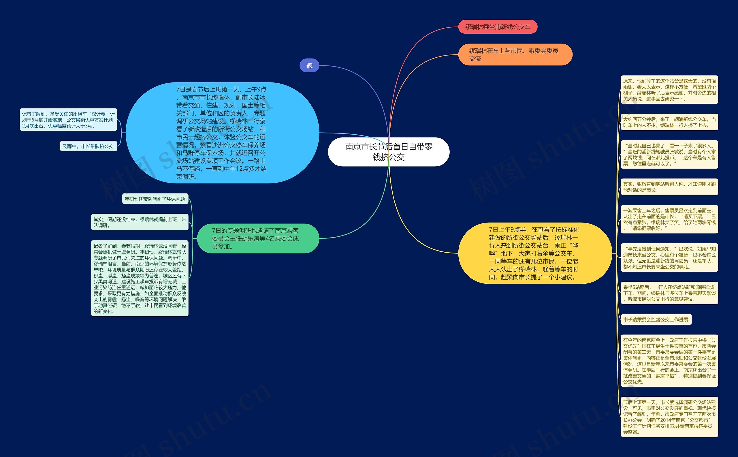 南京市长节后首日自带零钱挤公交思维导图