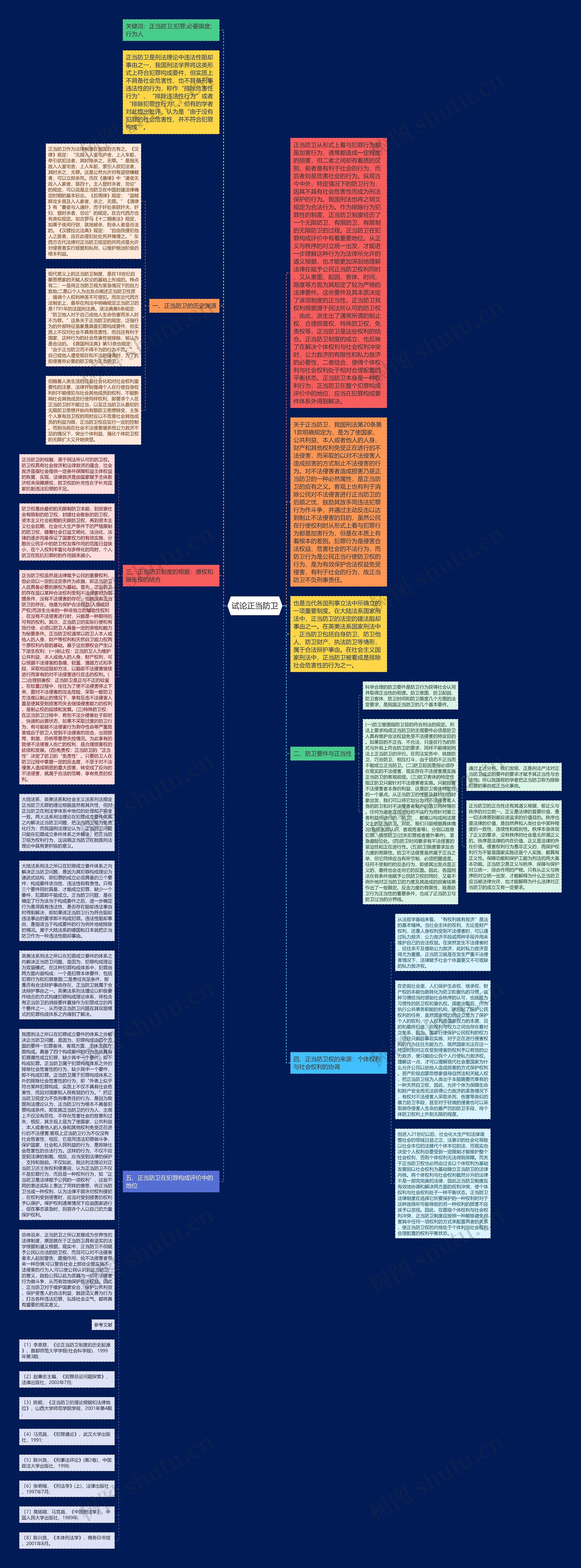 试论正当防卫思维导图