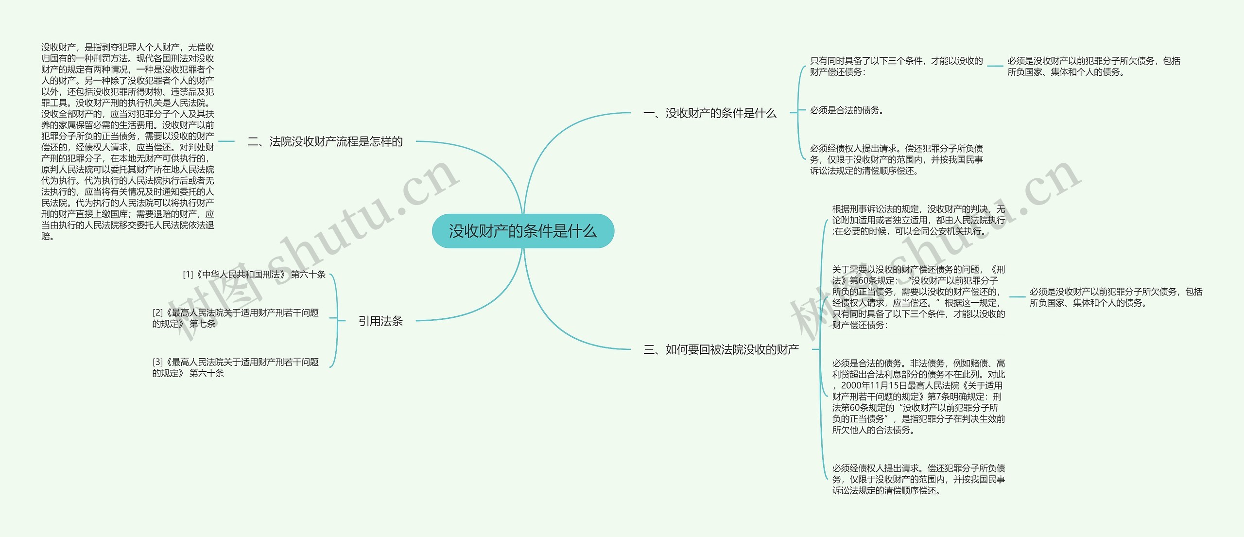 没收财产的条件是什么思维导图