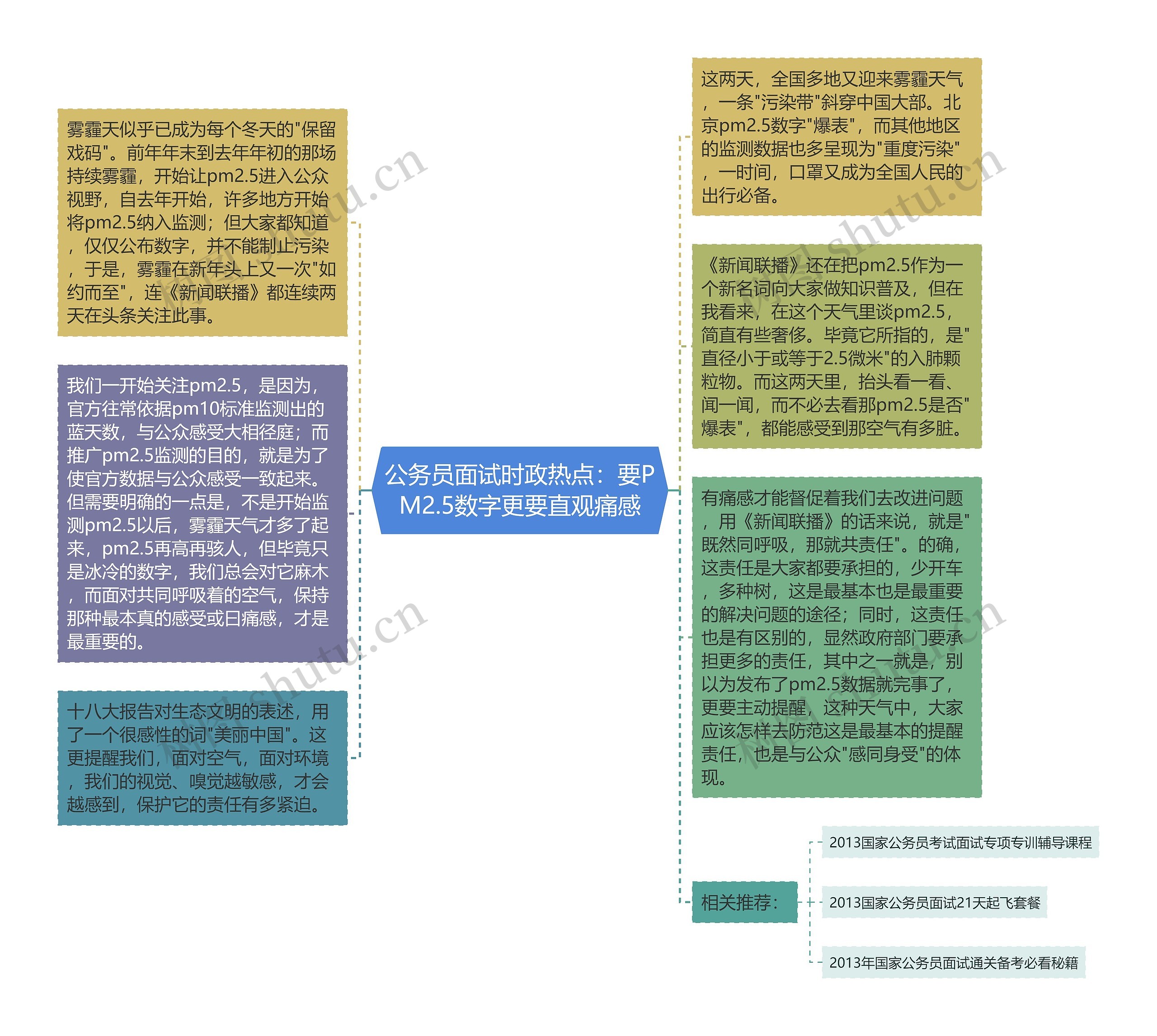 公务员面试时政热点：要PM2.5数字更要直观痛感