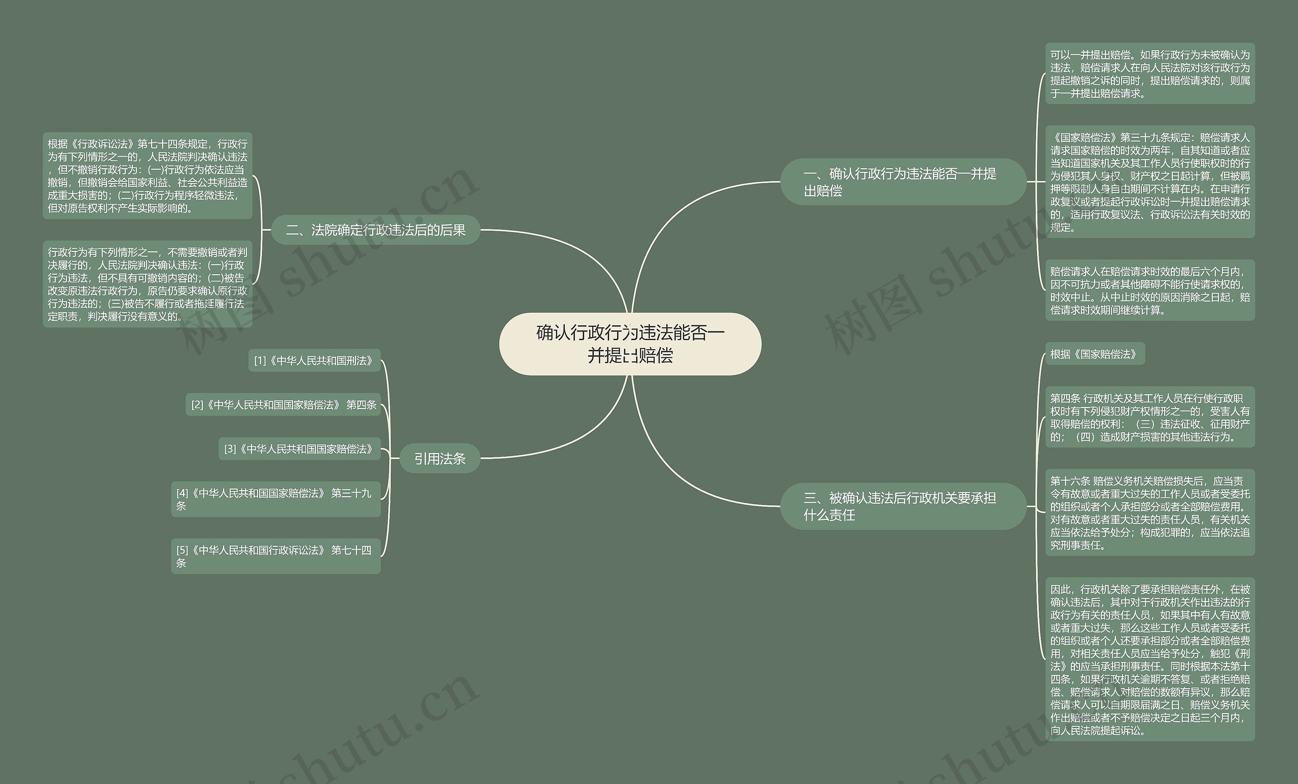 确认行政行为违法能否一并提出赔偿 确认行政行为违法能否一并提出赔偿