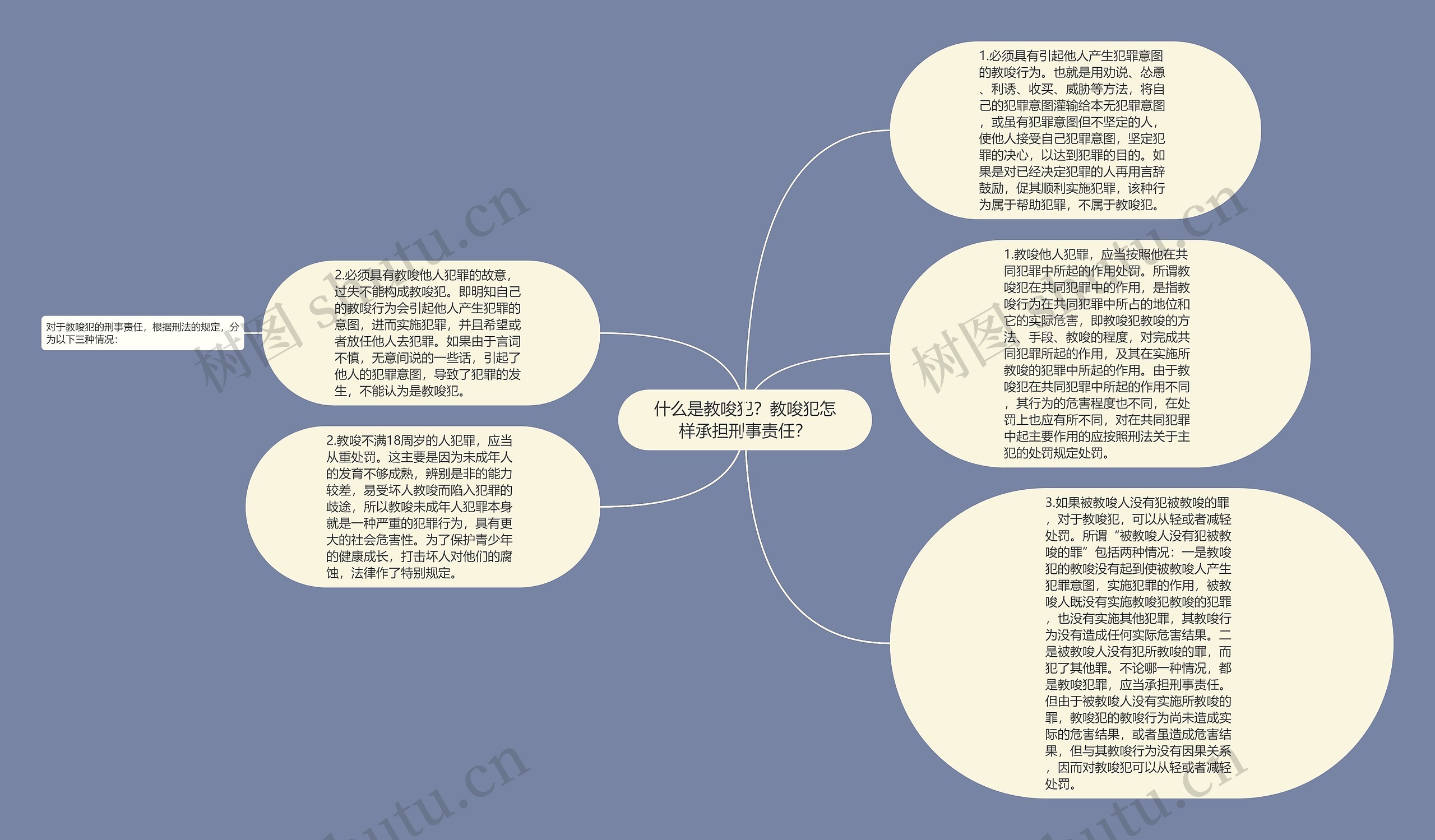 什么是教唆犯？教唆犯怎样承担刑事责任？