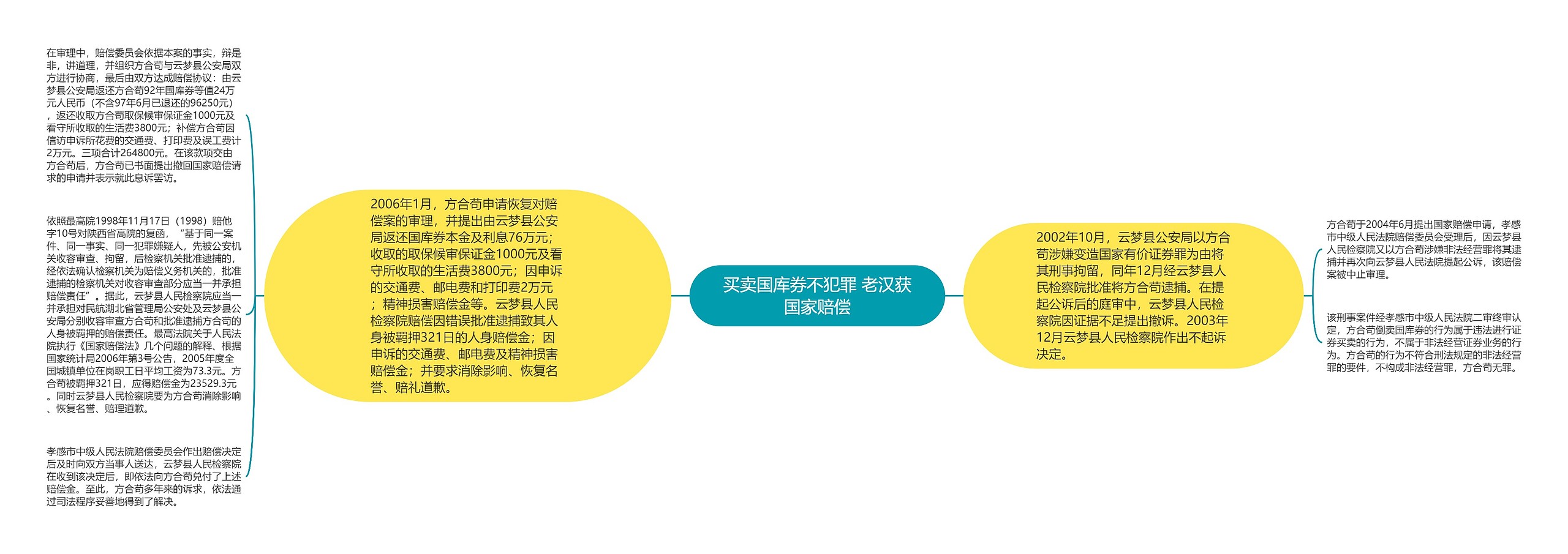 买卖国库券不犯罪 老汉获国家赔偿