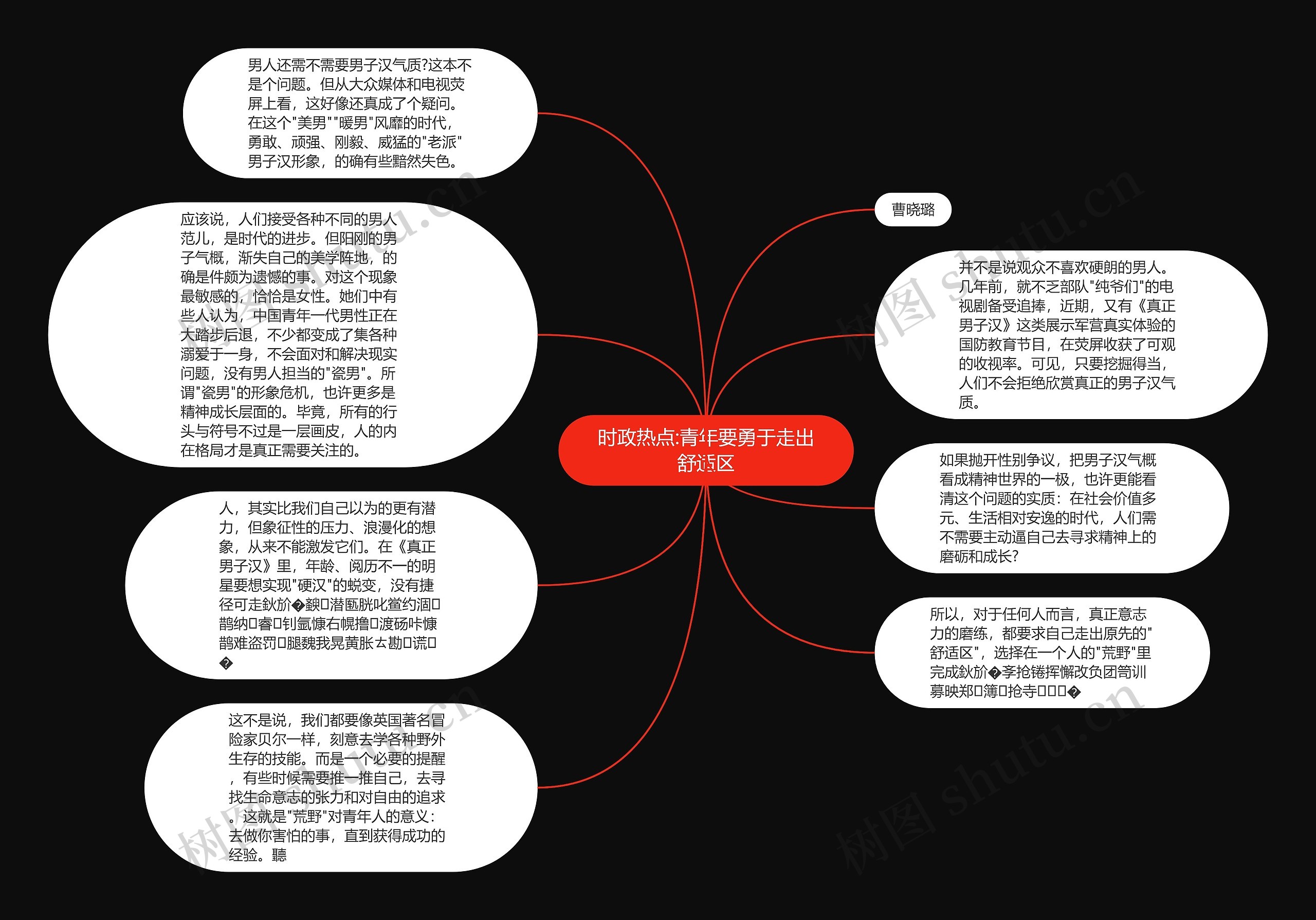 时政热点:青年要勇于走出舒适区思维导图